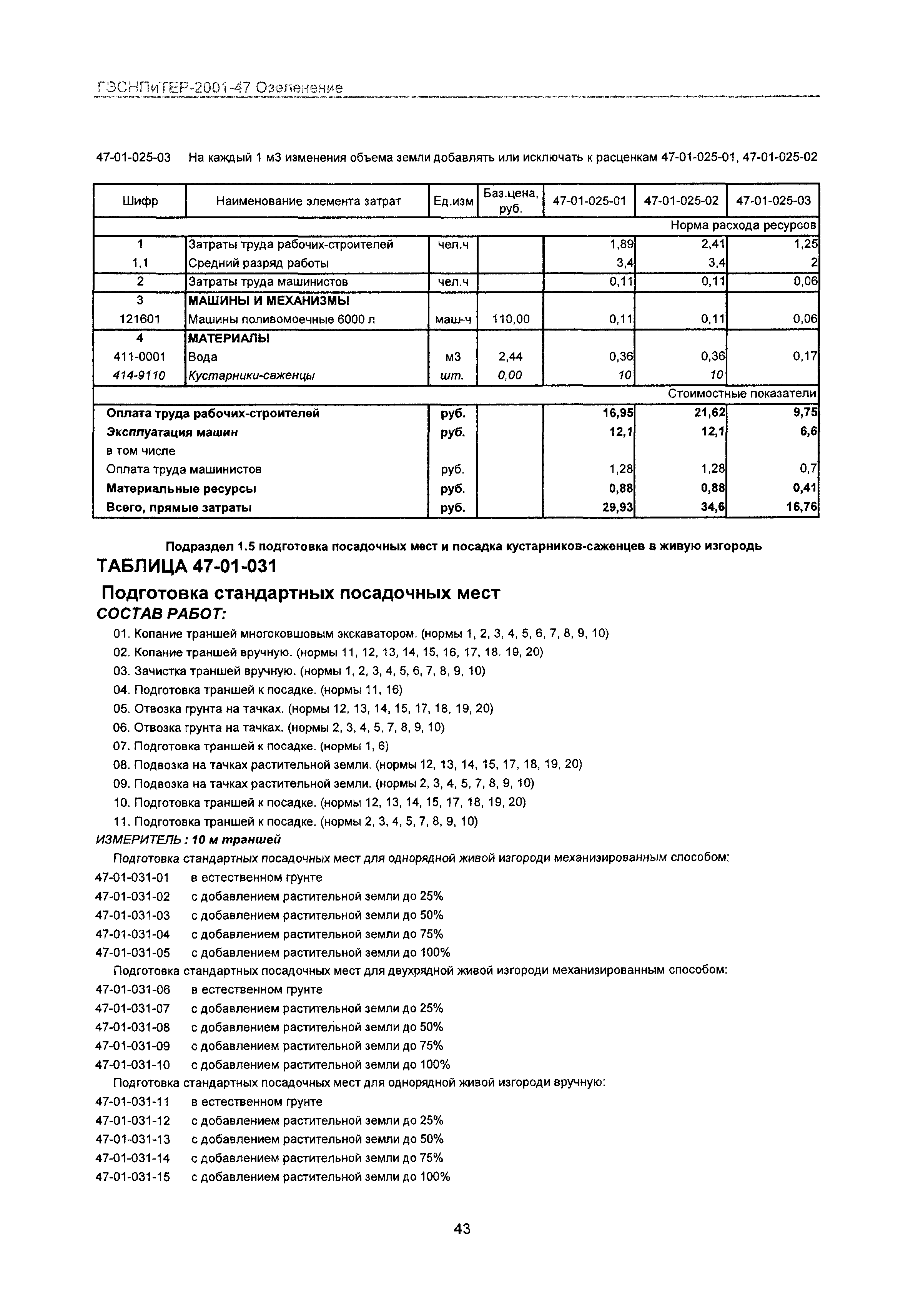 ГЭСНПиТЕР 2001-47 Московской области