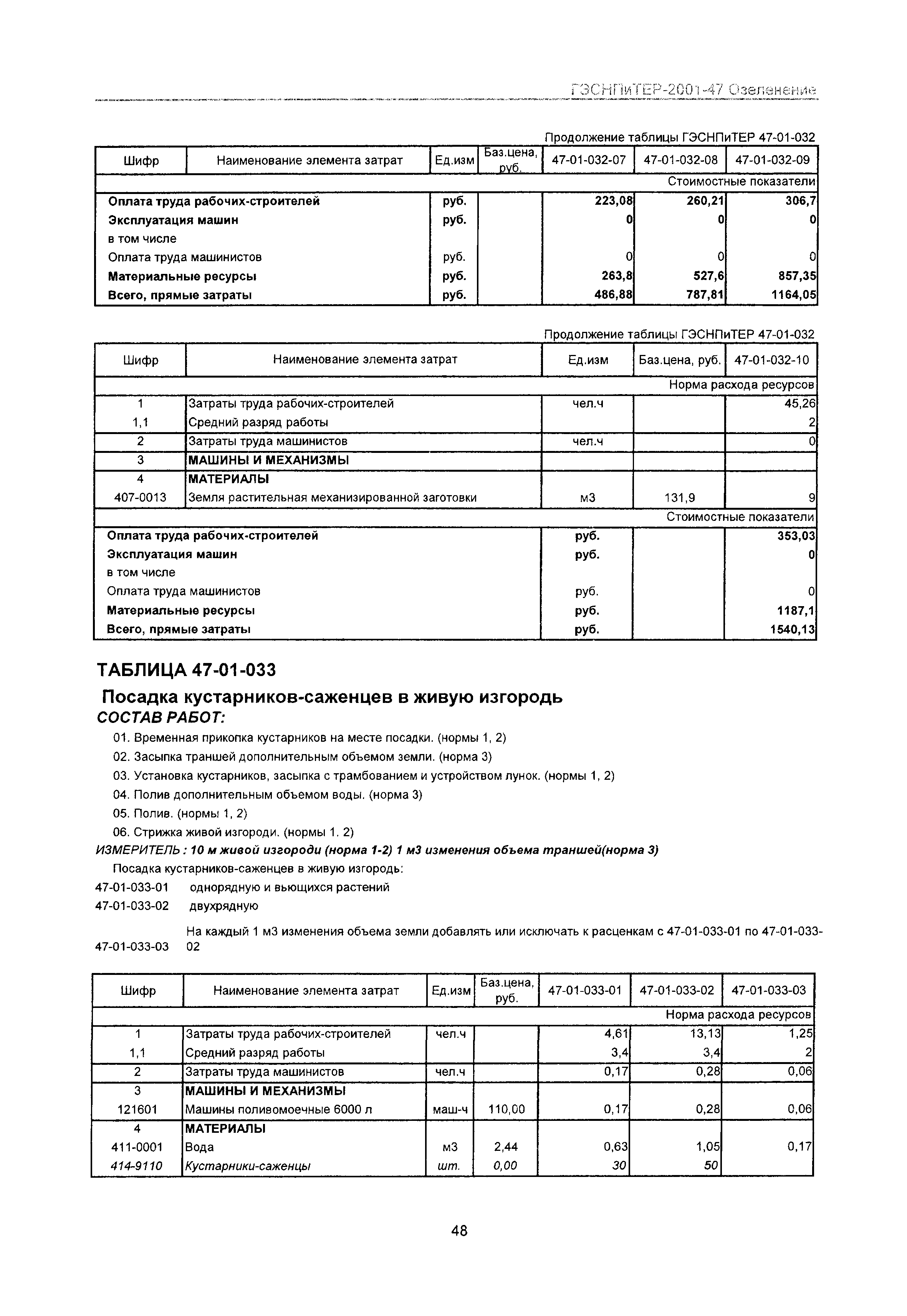 ГЭСНПиТЕР 2001-47 Московской области