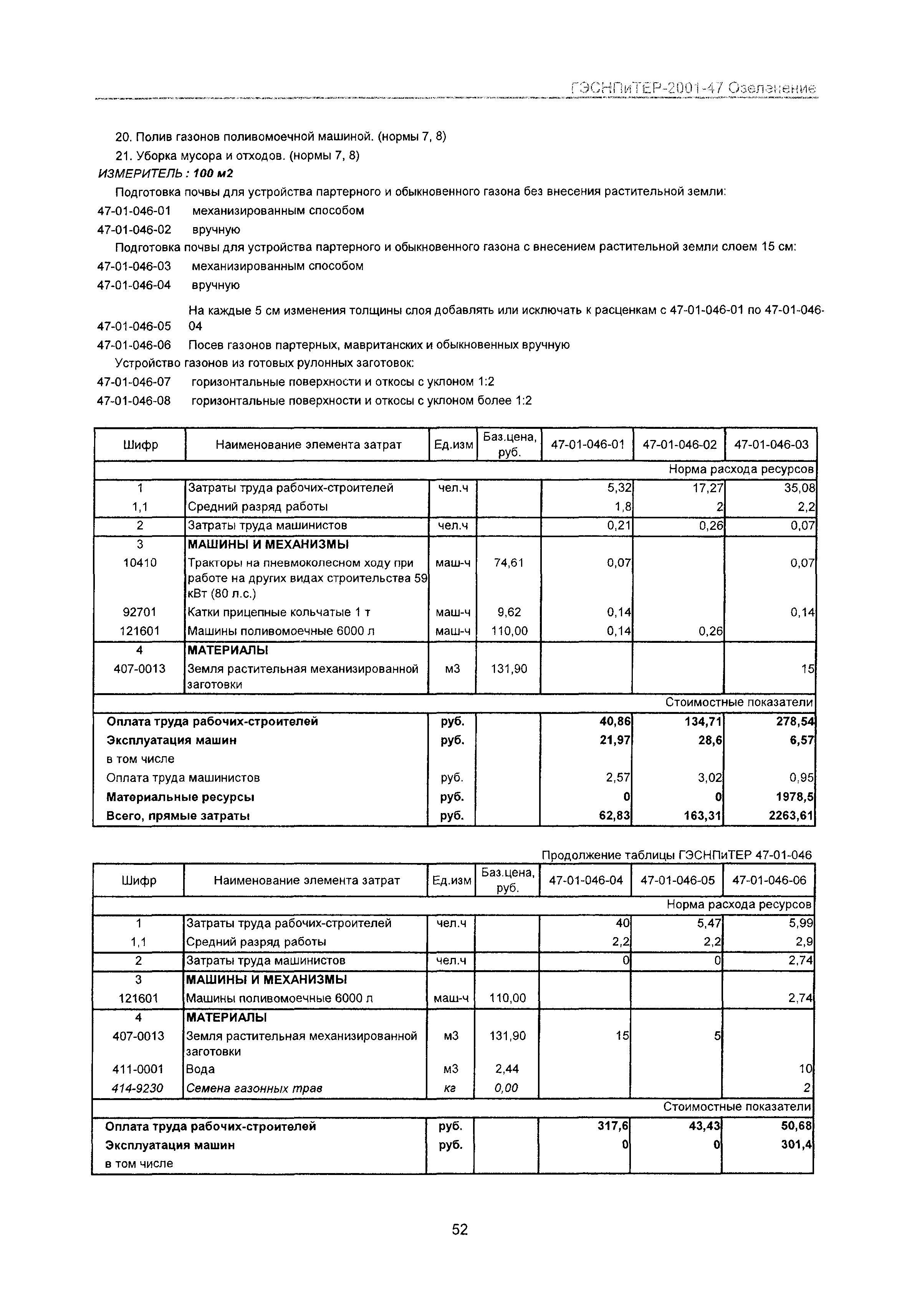 ГЭСНПиТЕР 2001-47 Московской области