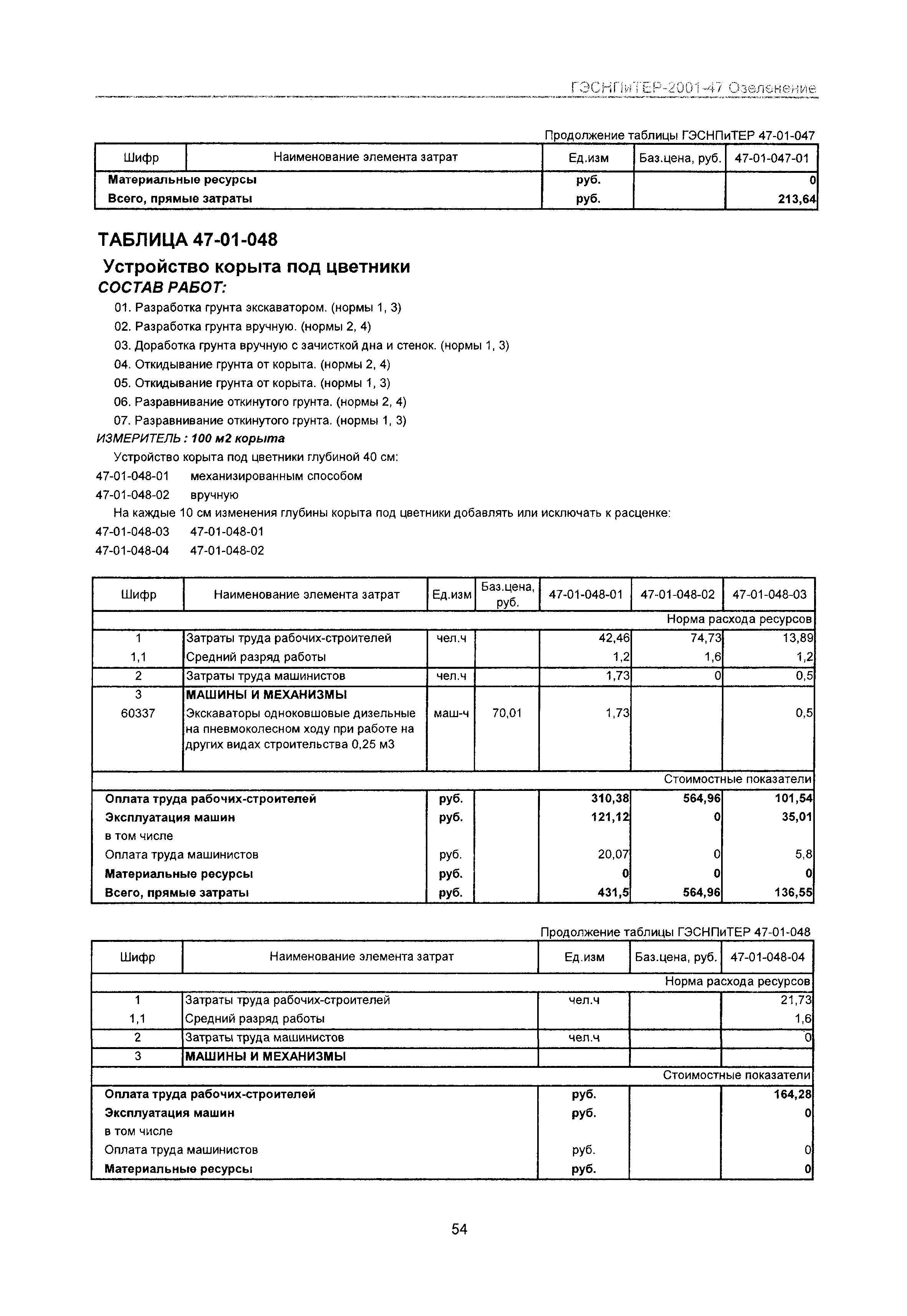 ГЭСНПиТЕР 2001-47 Московской области