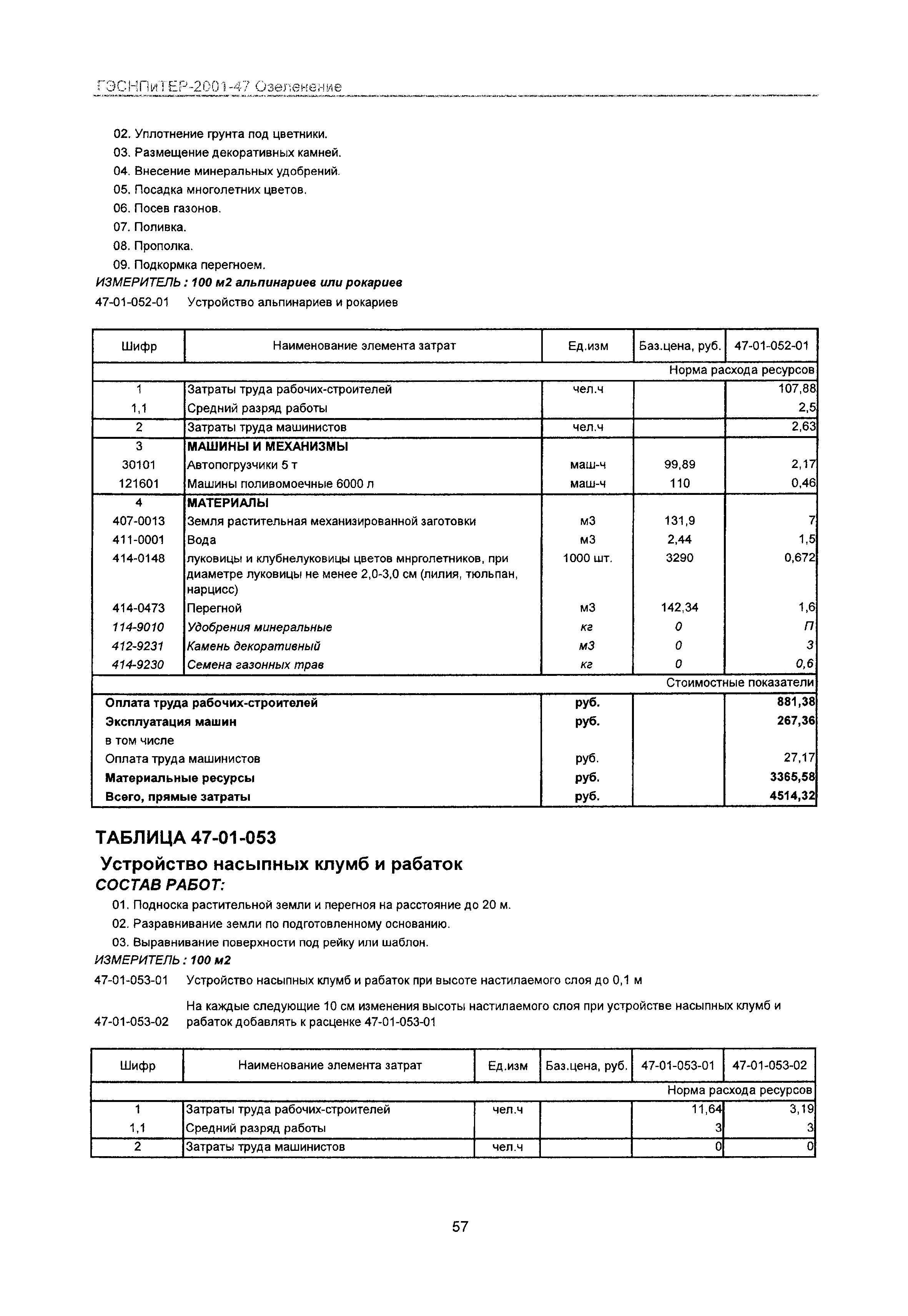 ГЭСНПиТЕР 2001-47 Московской области