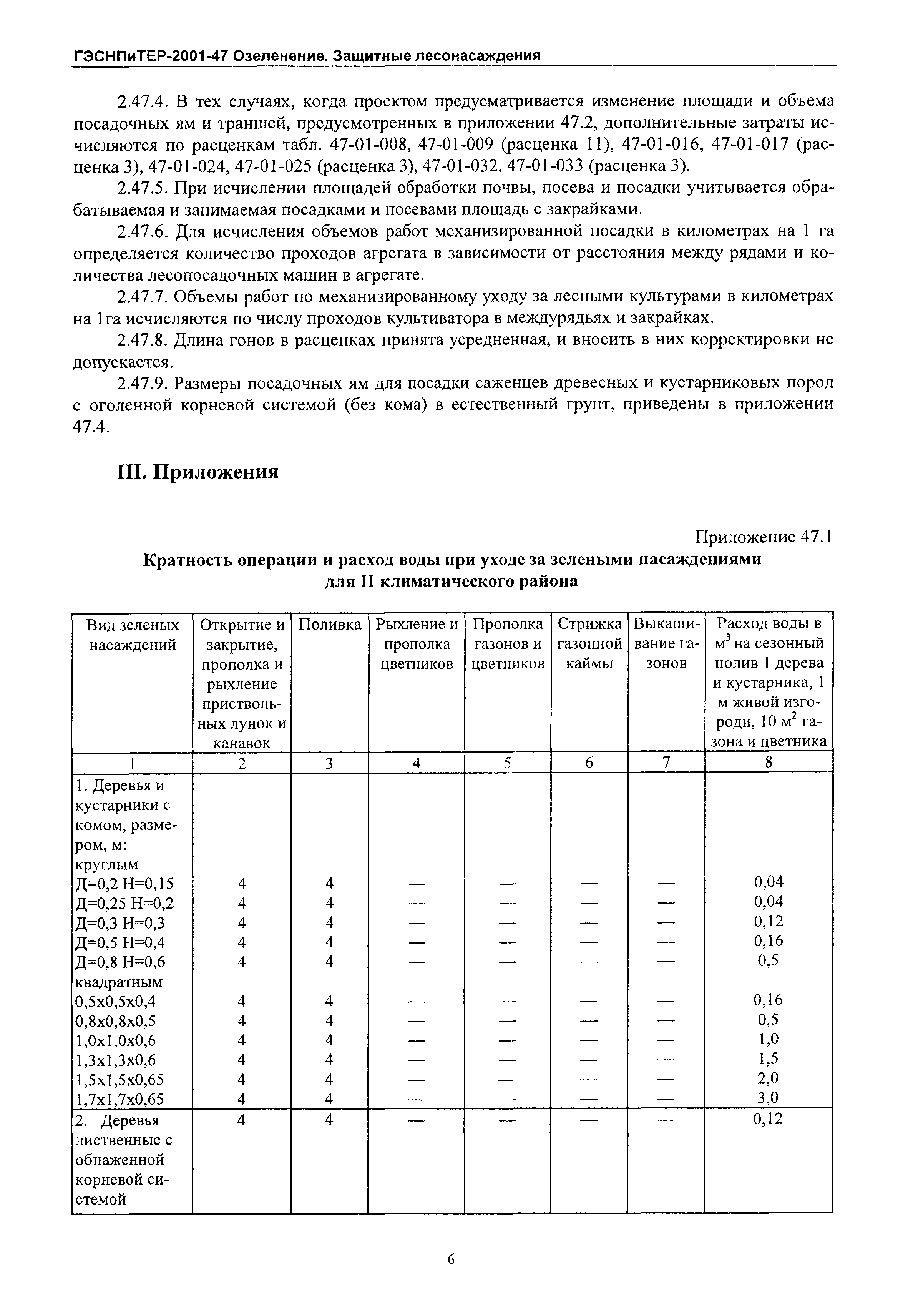 ГЭСНПиТЕР 2001-47 Московской области