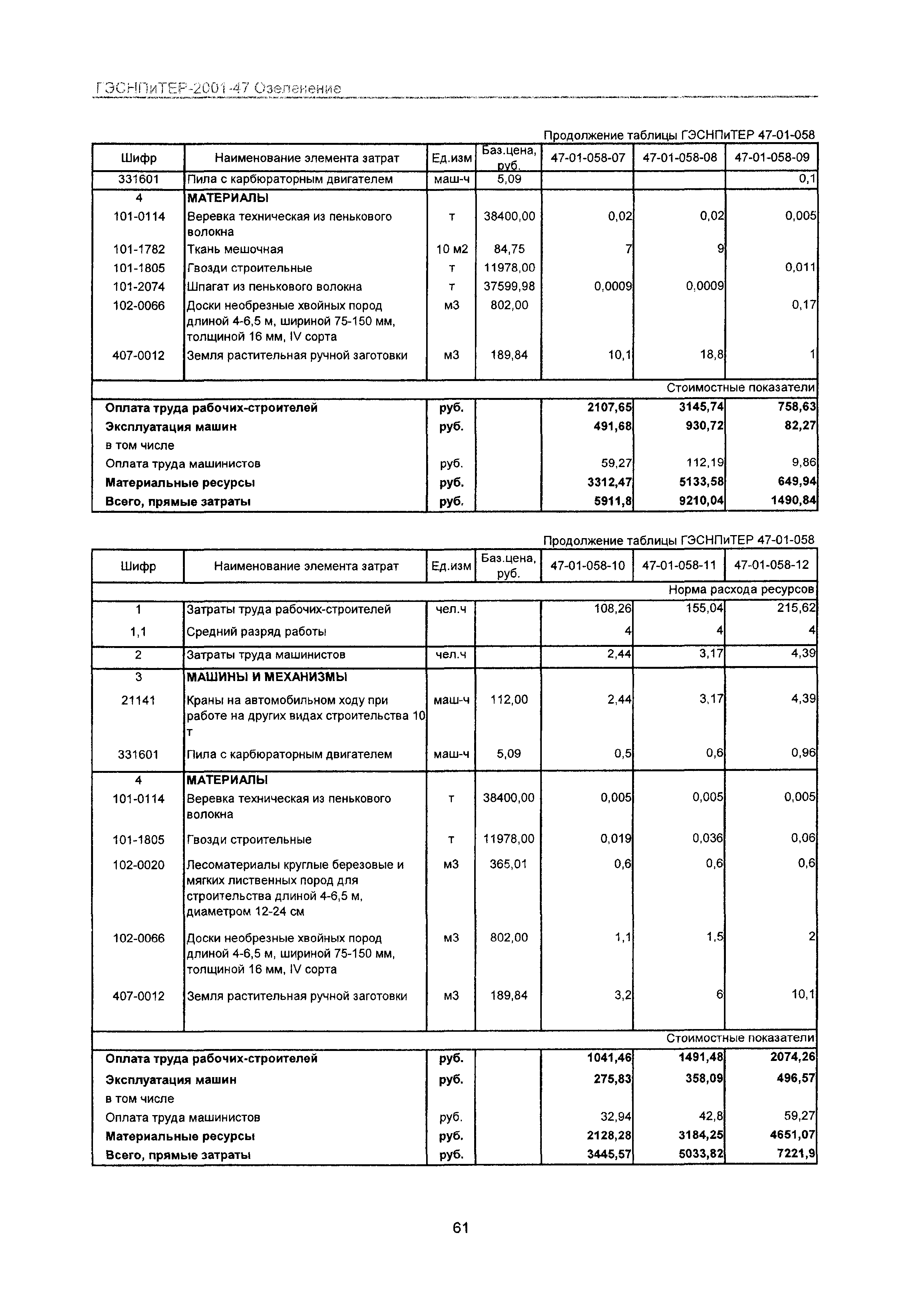 ГЭСНПиТЕР 2001-47 Московской области