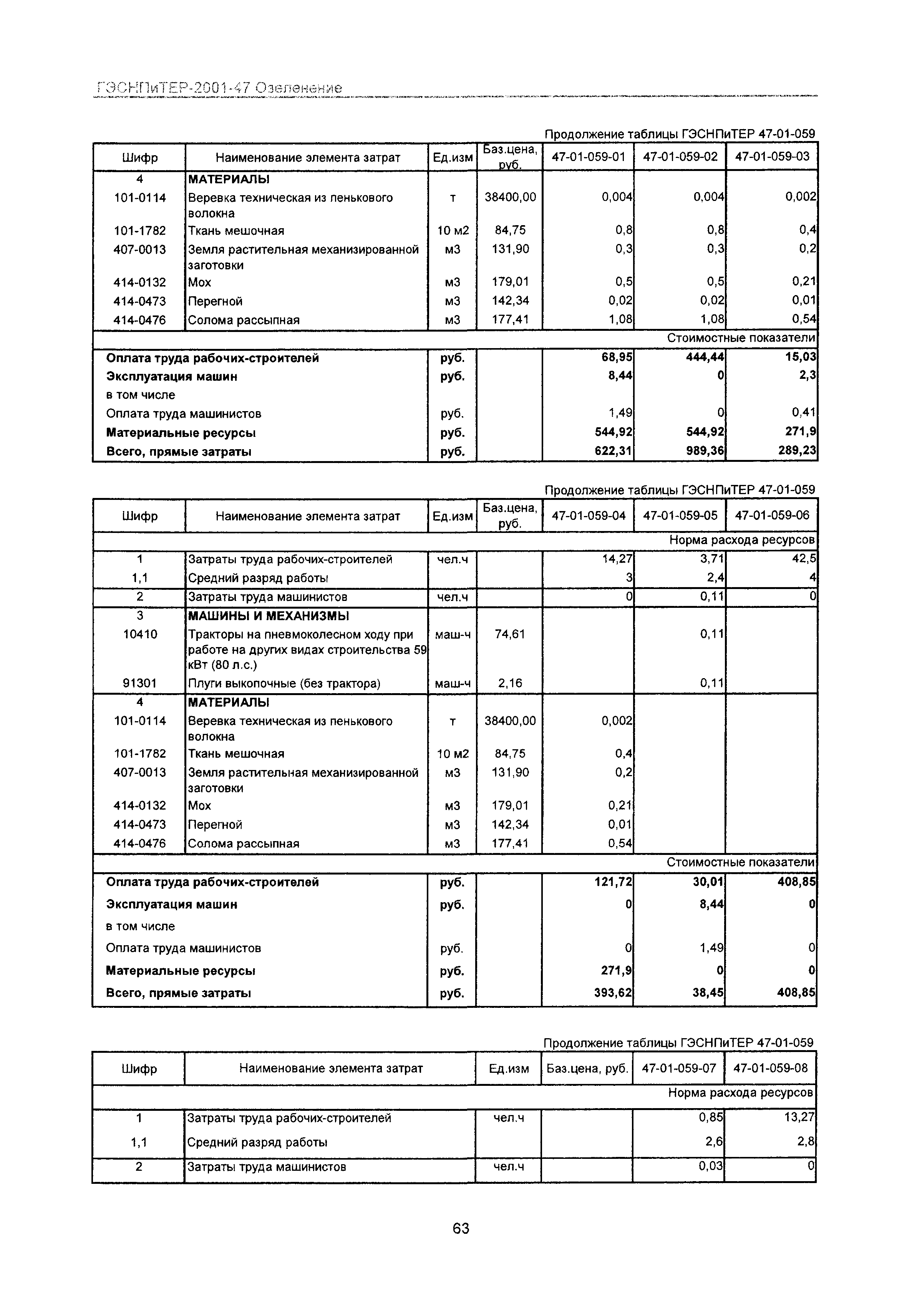 ГЭСНПиТЕР 2001-47 Московской области