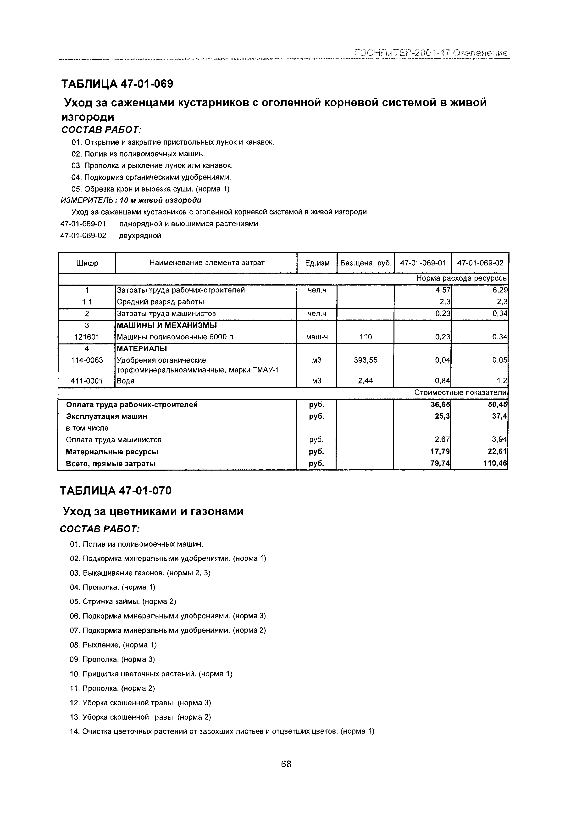 ГЭСНПиТЕР 2001-47 Московской области