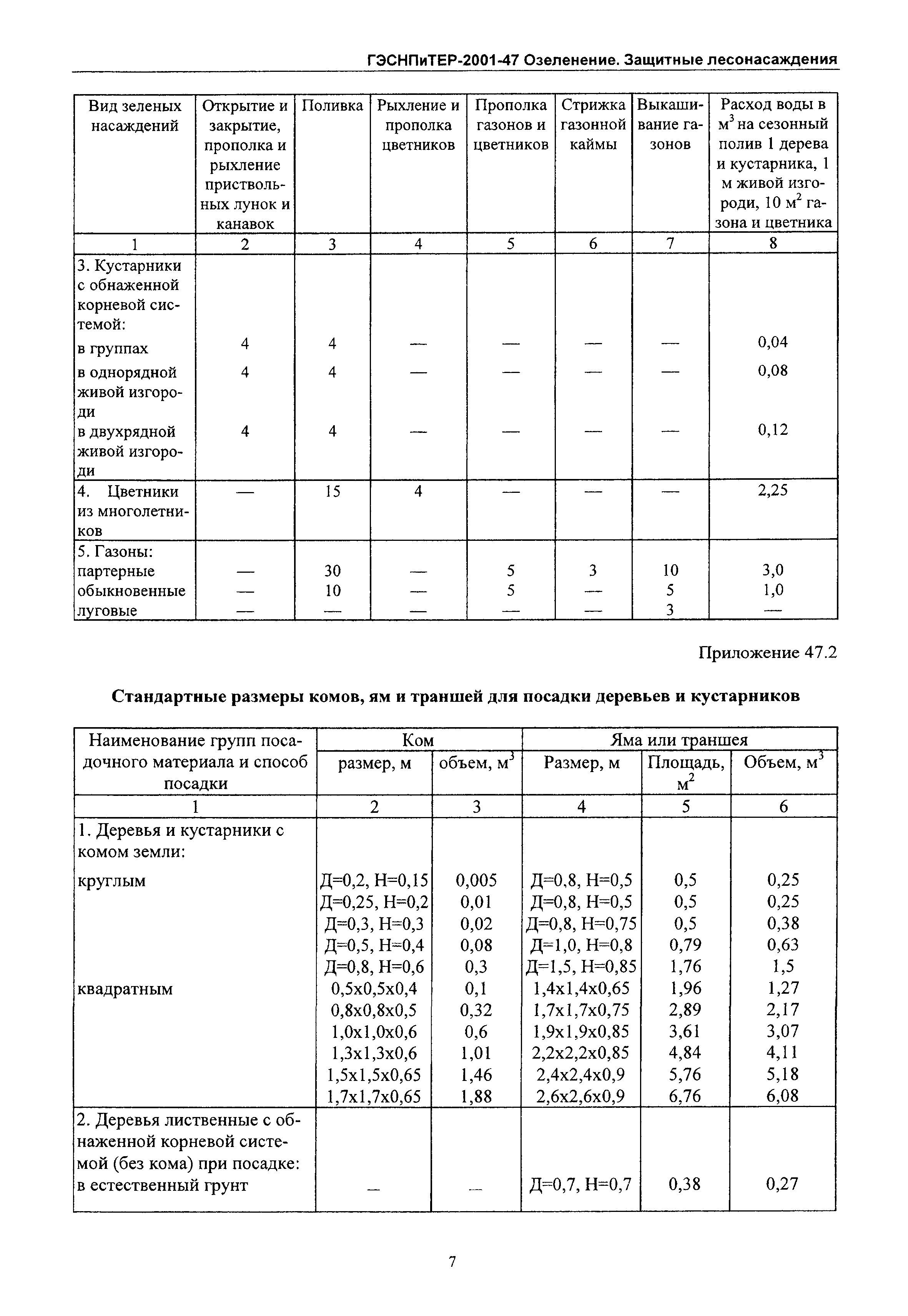 ГЭСНПиТЕР 2001-47 Московской области