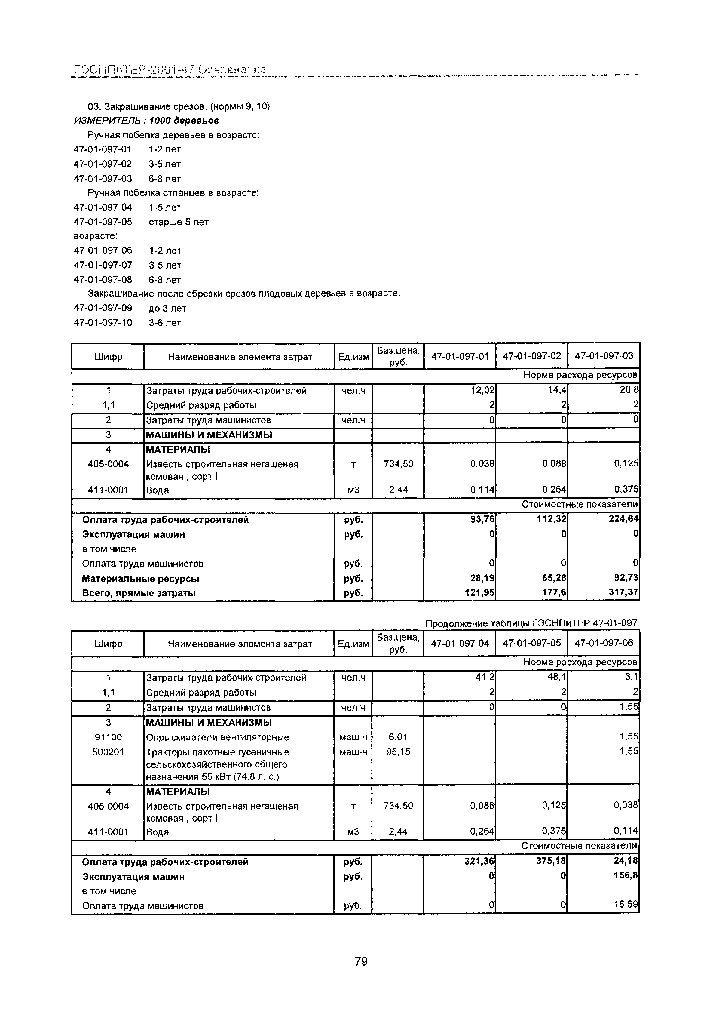 ГЭСНПиТЕР 2001-47 Московской области