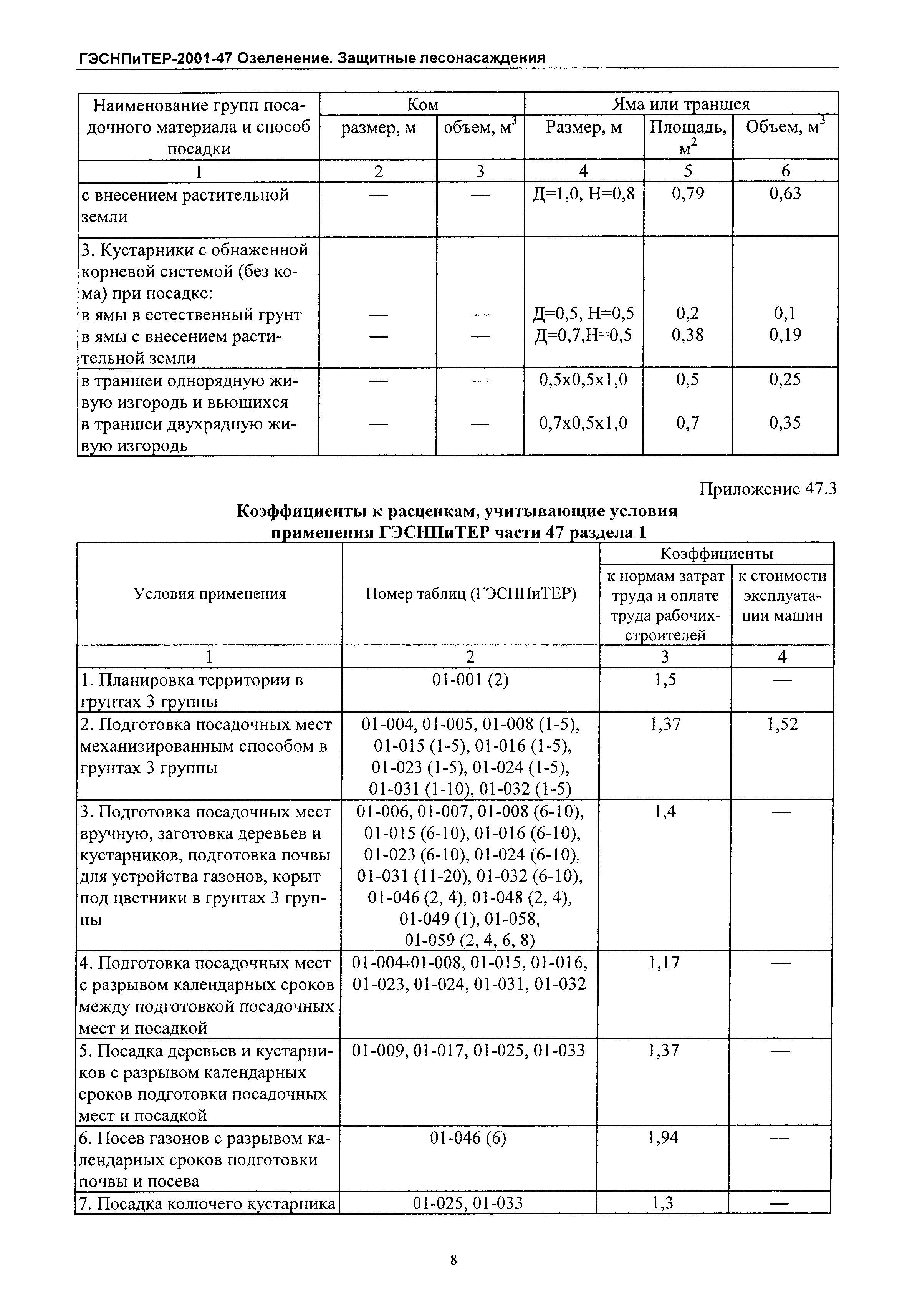 ГЭСНПиТЕР 2001-47 Московской области