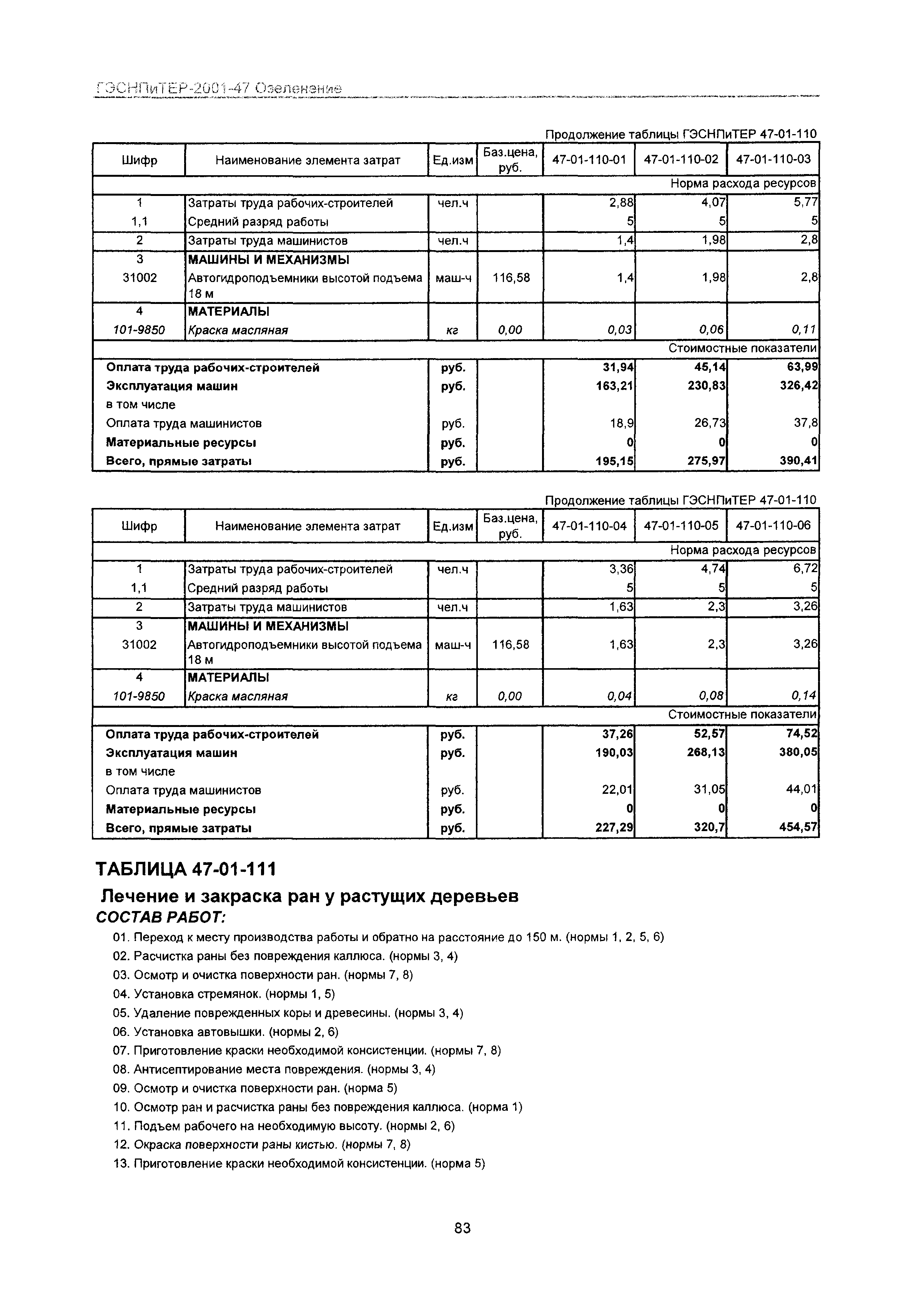 ГЭСНПиТЕР 2001-47 Московской области