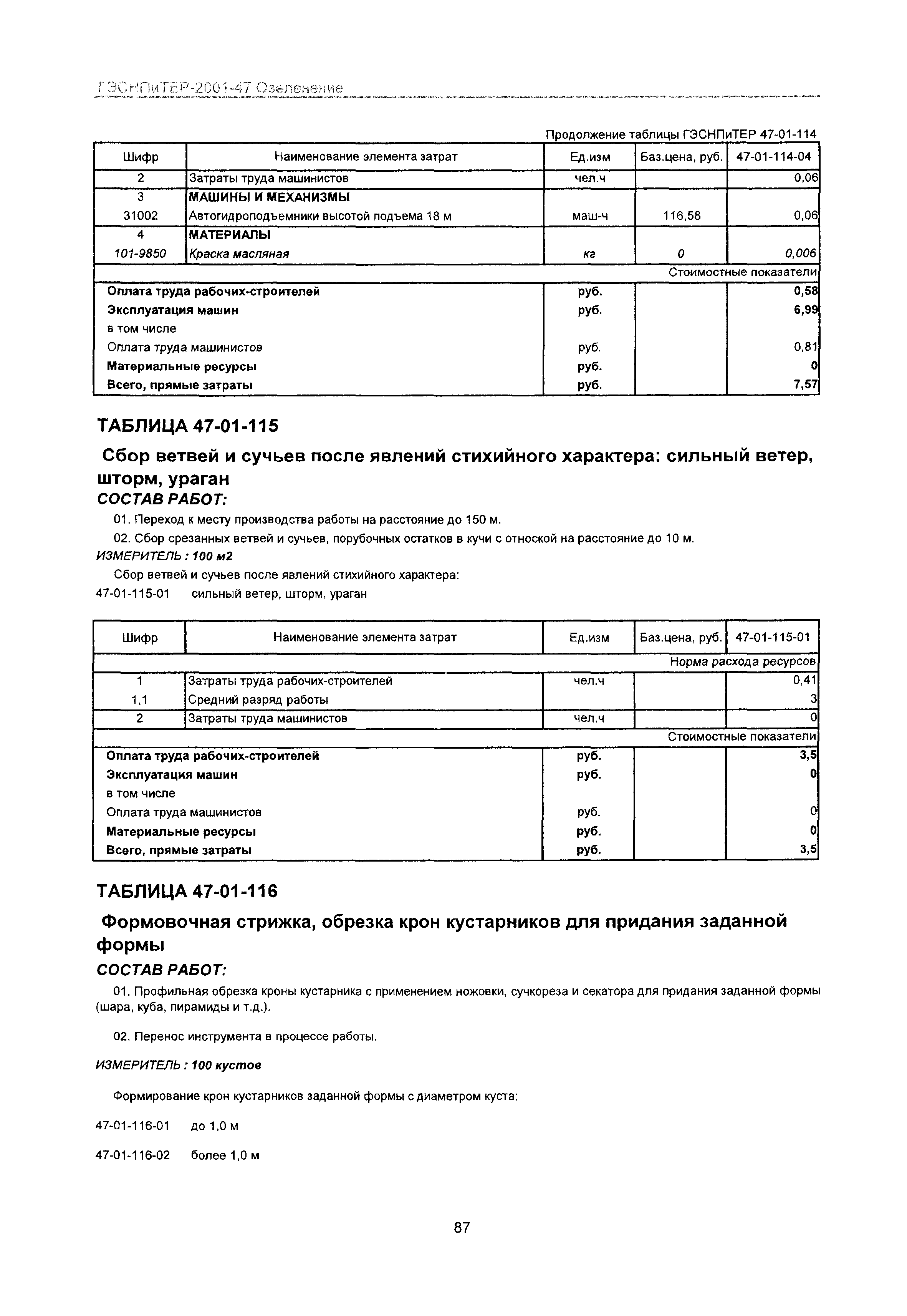 ГЭСНПиТЕР 2001-47 Московской области