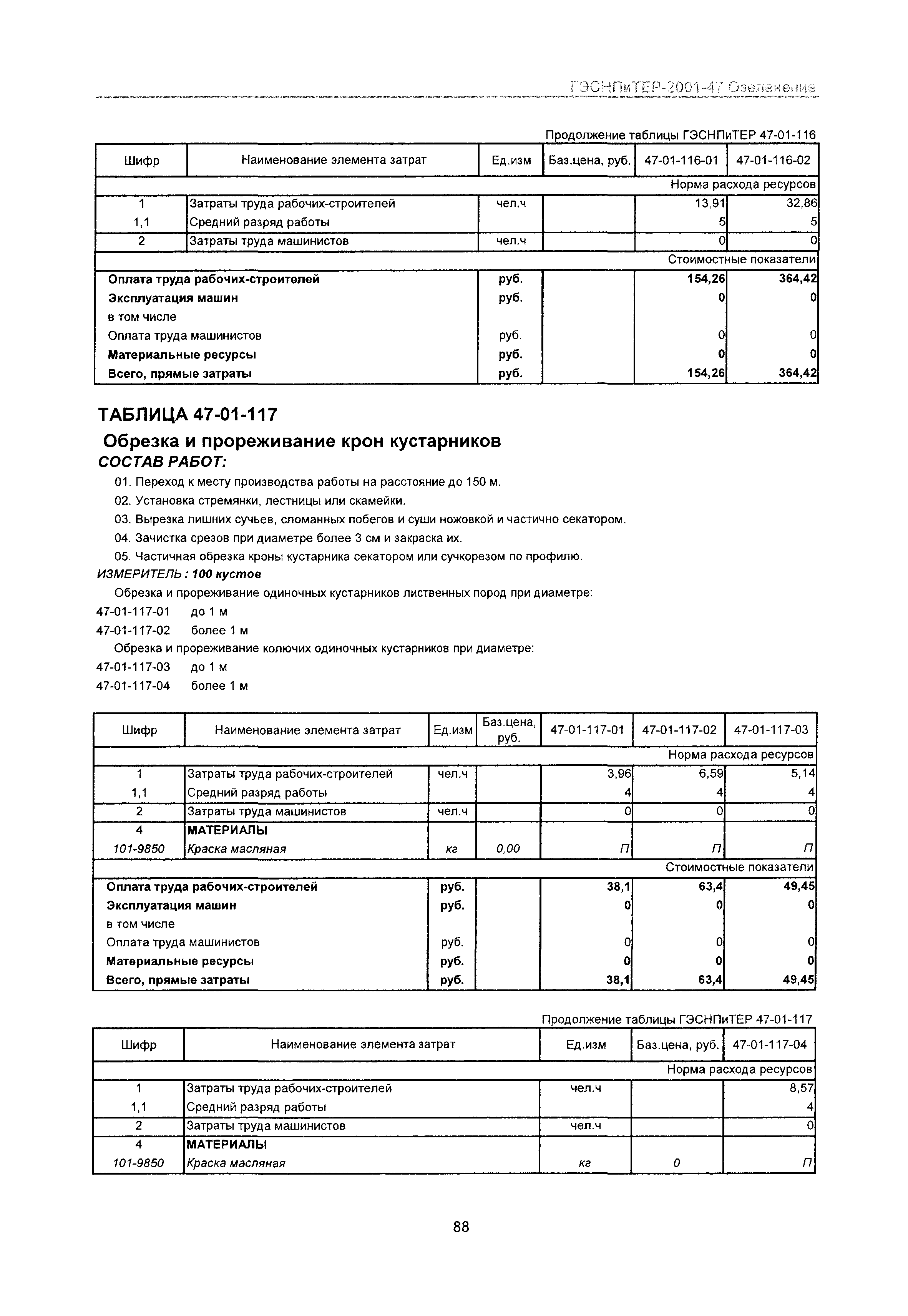 ГЭСНПиТЕР 2001-47 Московской области