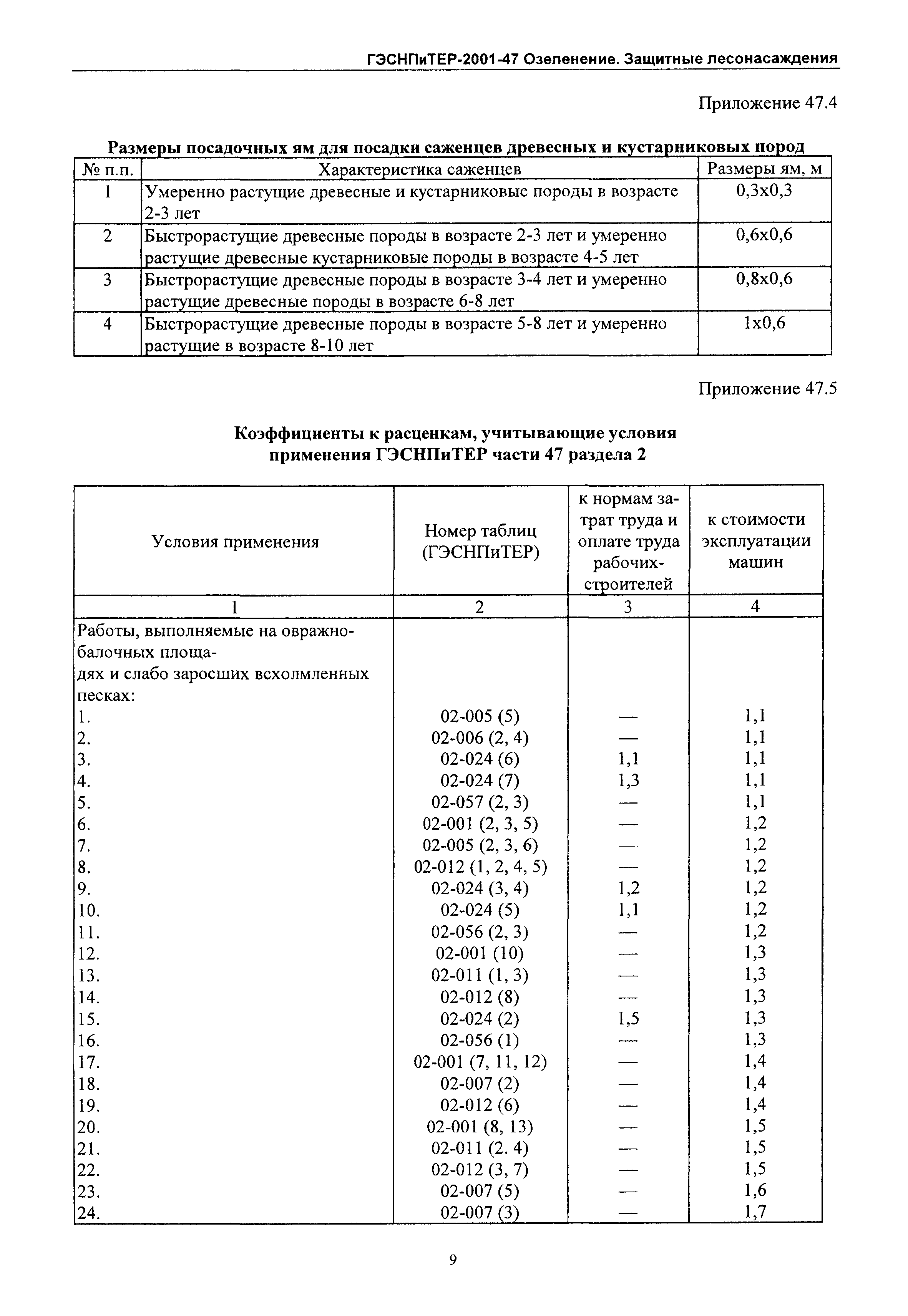 ГЭСНПиТЕР 2001-47 Московской области