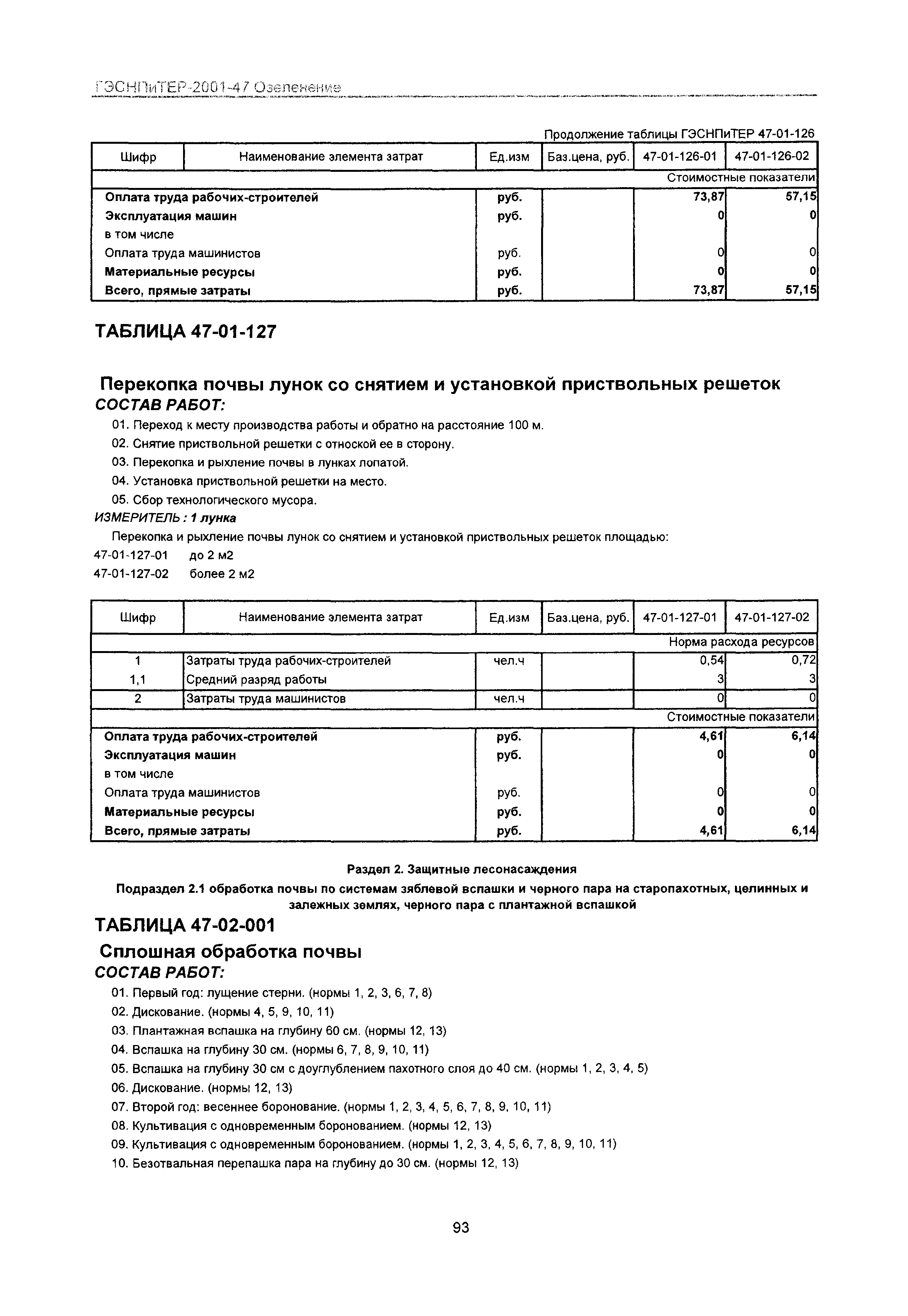 ГЭСНПиТЕР 2001-47 Московской области