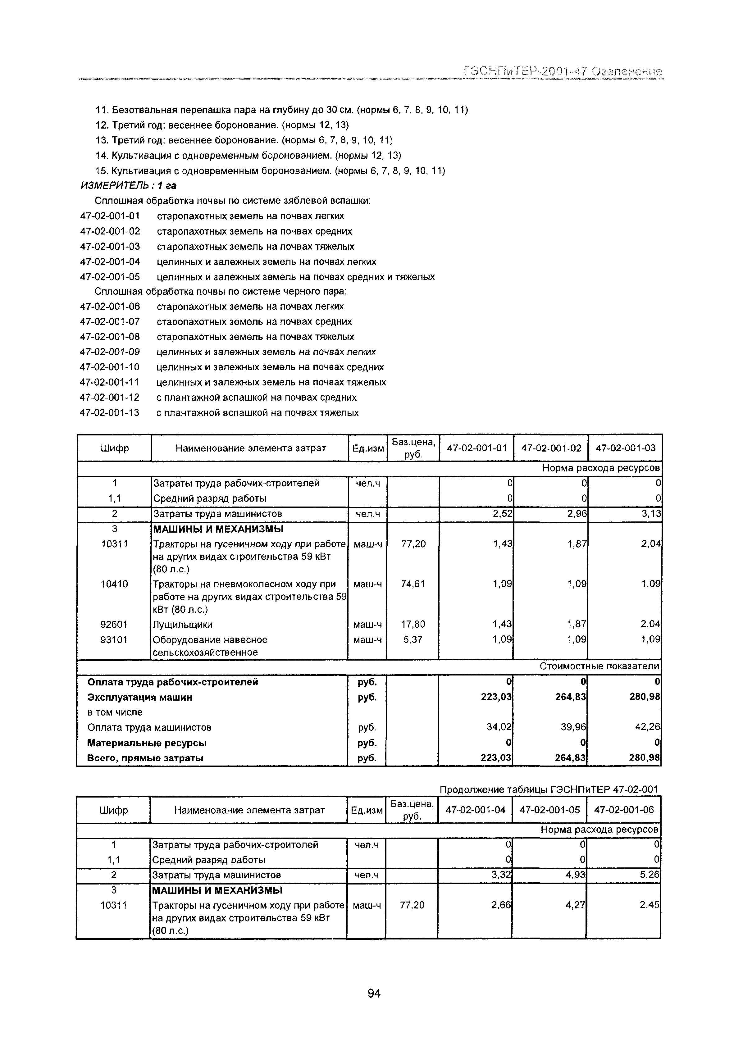 ГЭСНПиТЕР 2001-47 Московской области