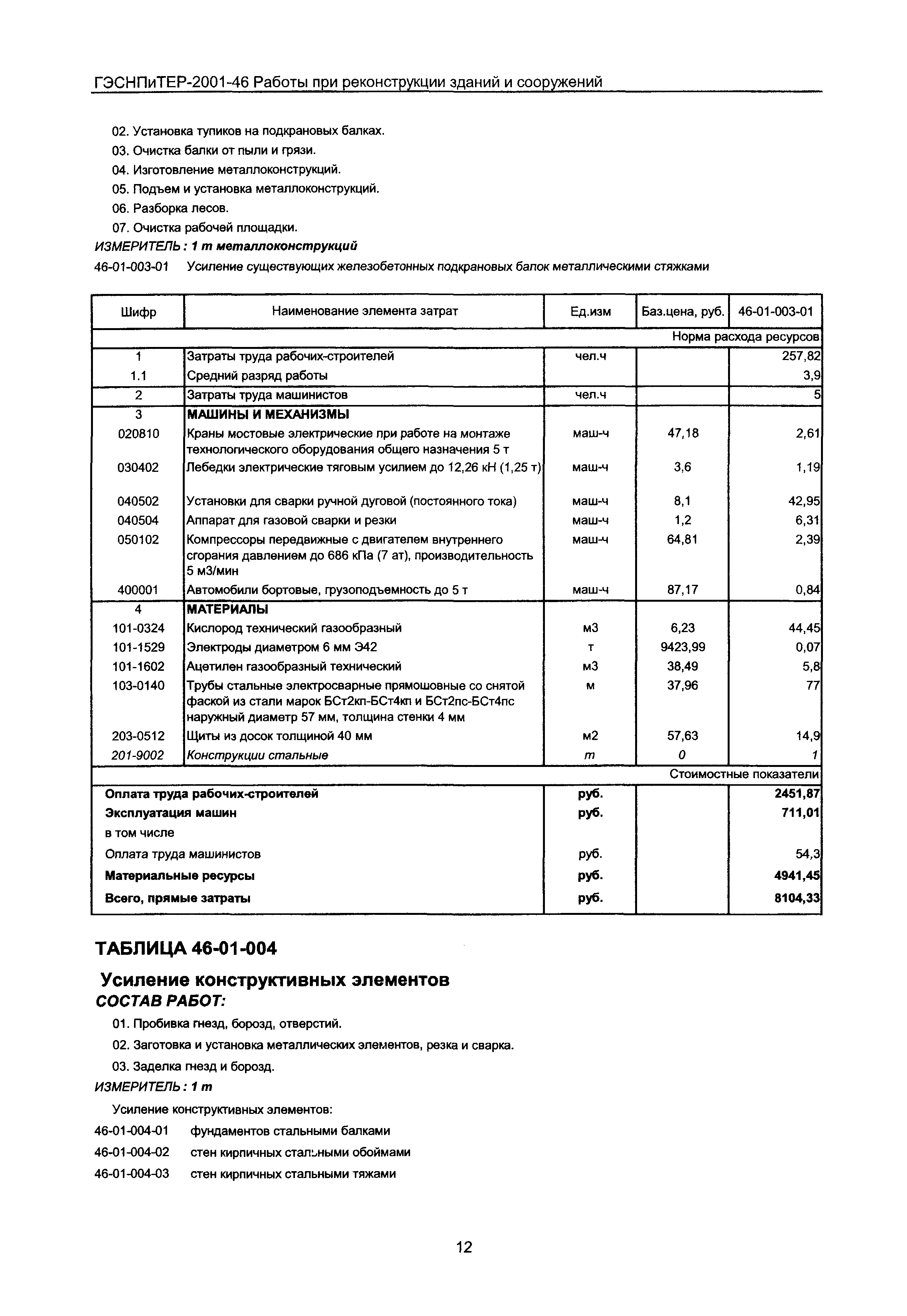 ГЭСНПиТЕР 2001-46 Московской области