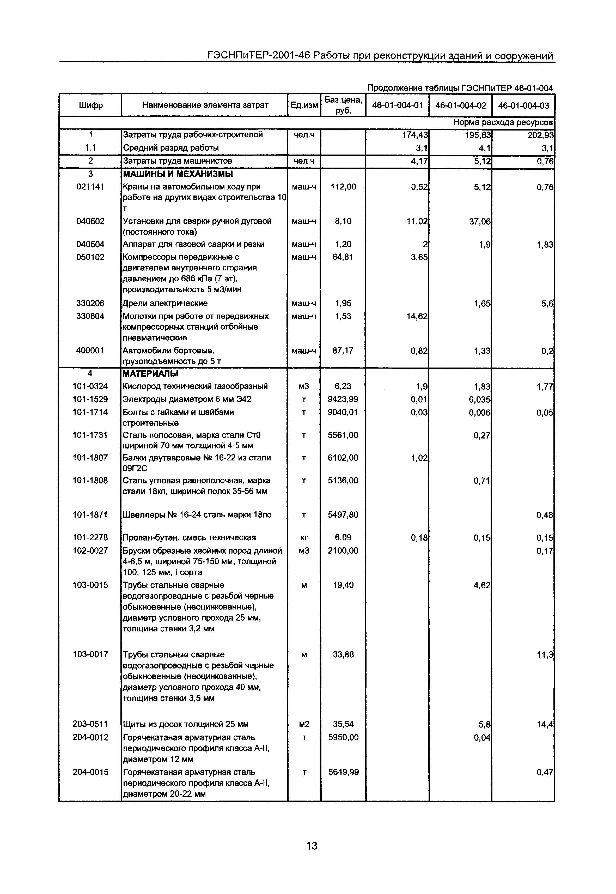 ГЭСНПиТЕР 2001-46 Московской области