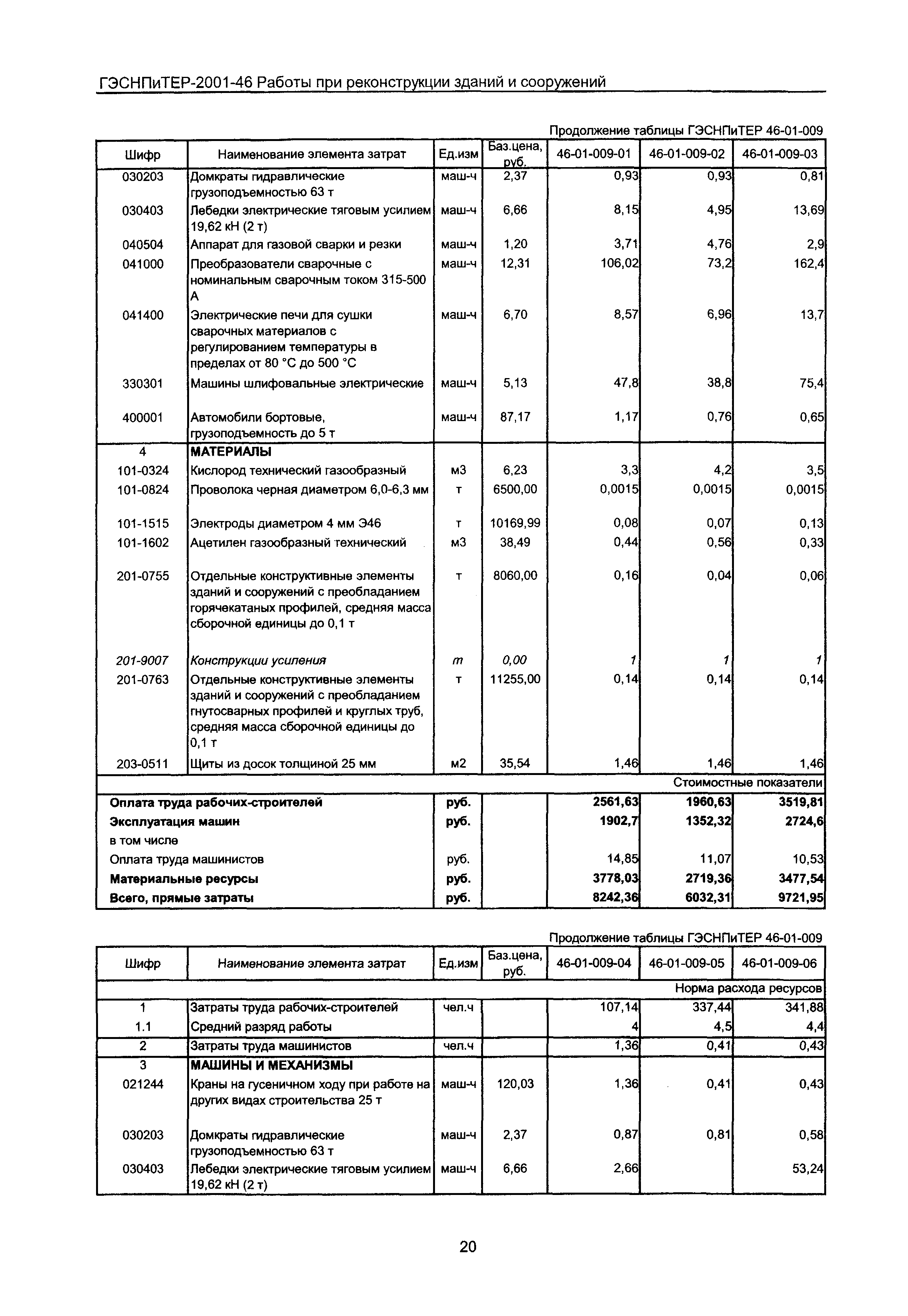 ГЭСНПиТЕР 2001-46 Московской области