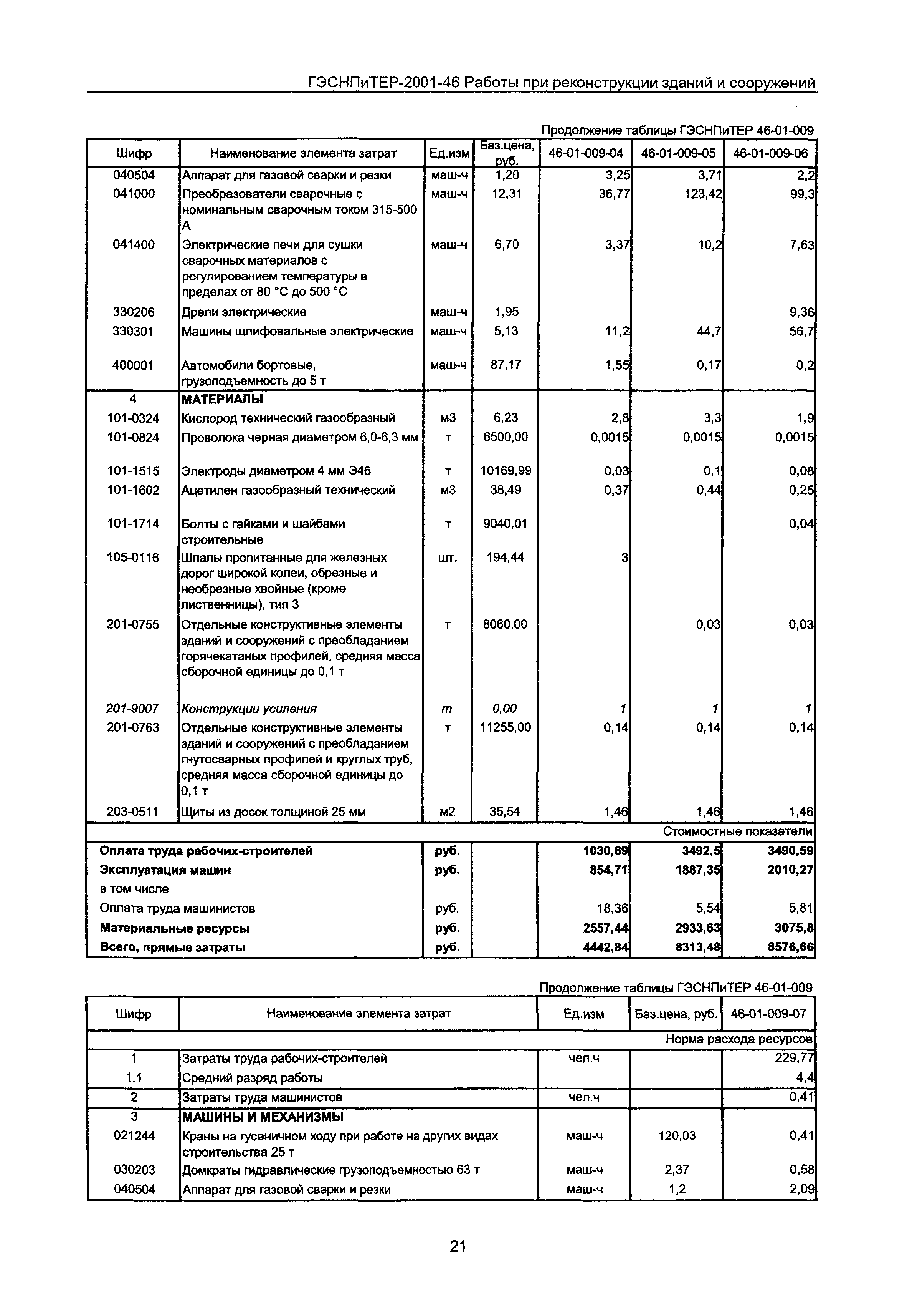 ГЭСНПиТЕР 2001-46 Московской области