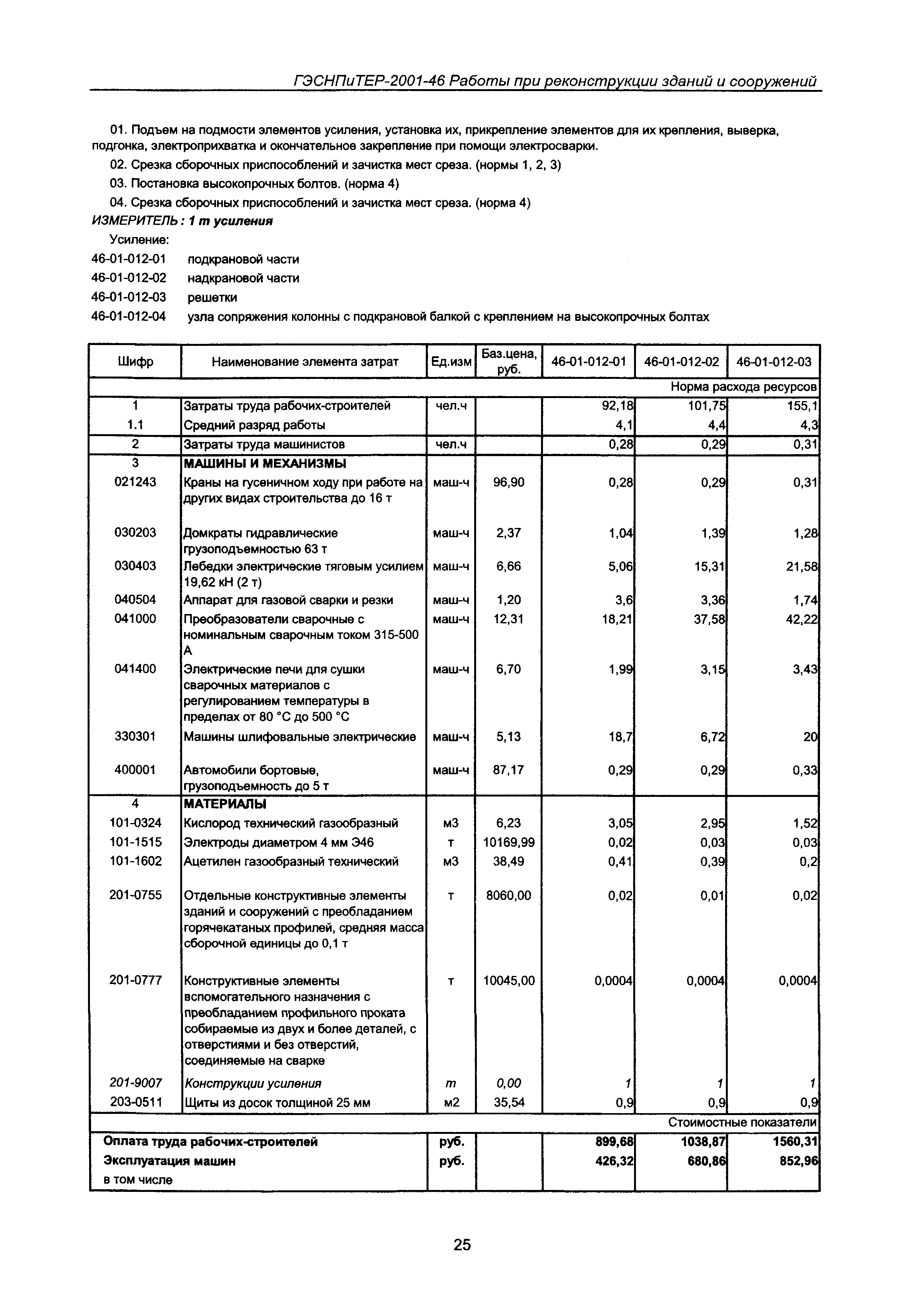 ГЭСНПиТЕР 2001-46 Московской области