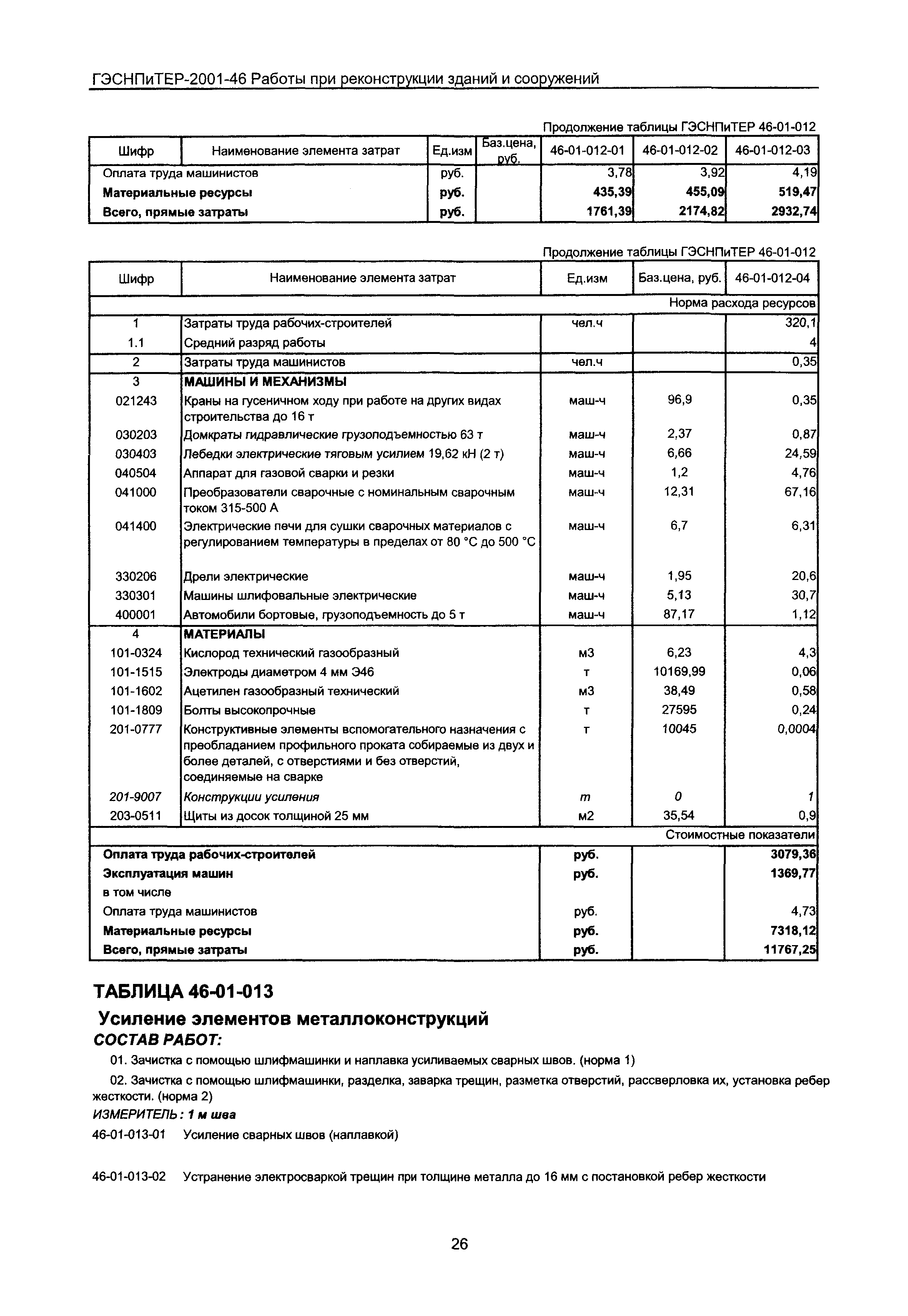 ГЭСНПиТЕР 2001-46 Московской области