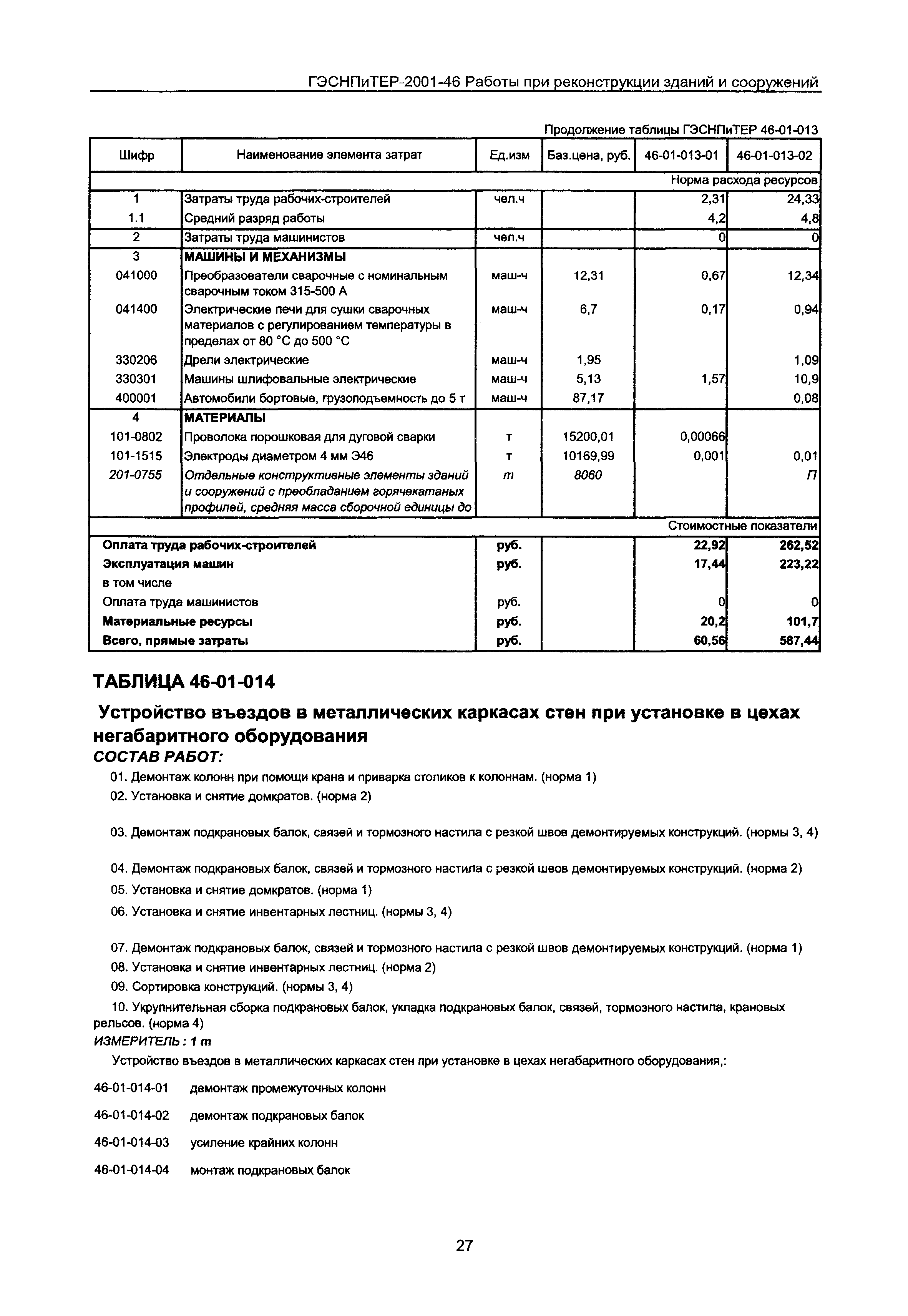 ГЭСНПиТЕР 2001-46 Московской области