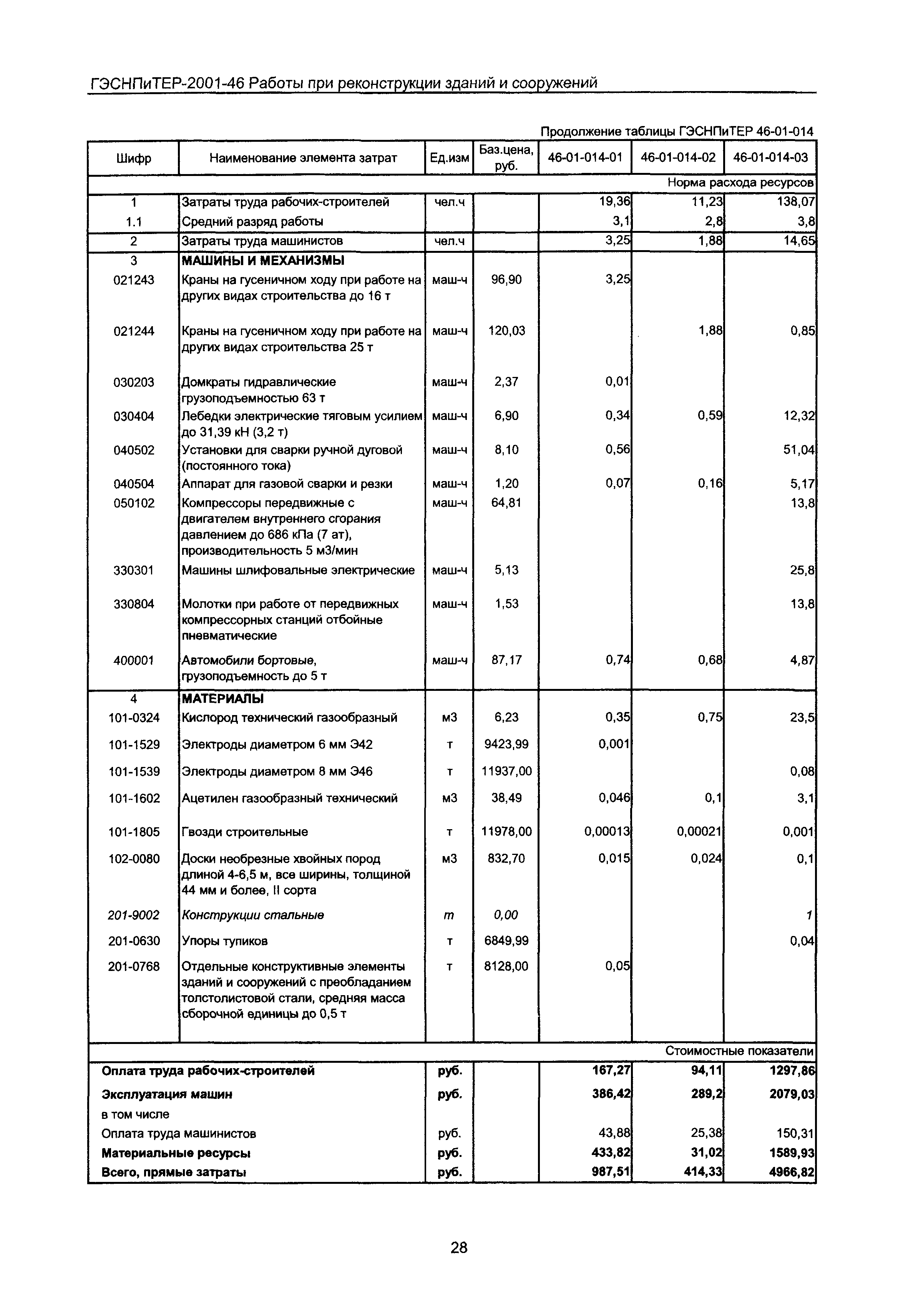 ГЭСНПиТЕР 2001-46 Московской области