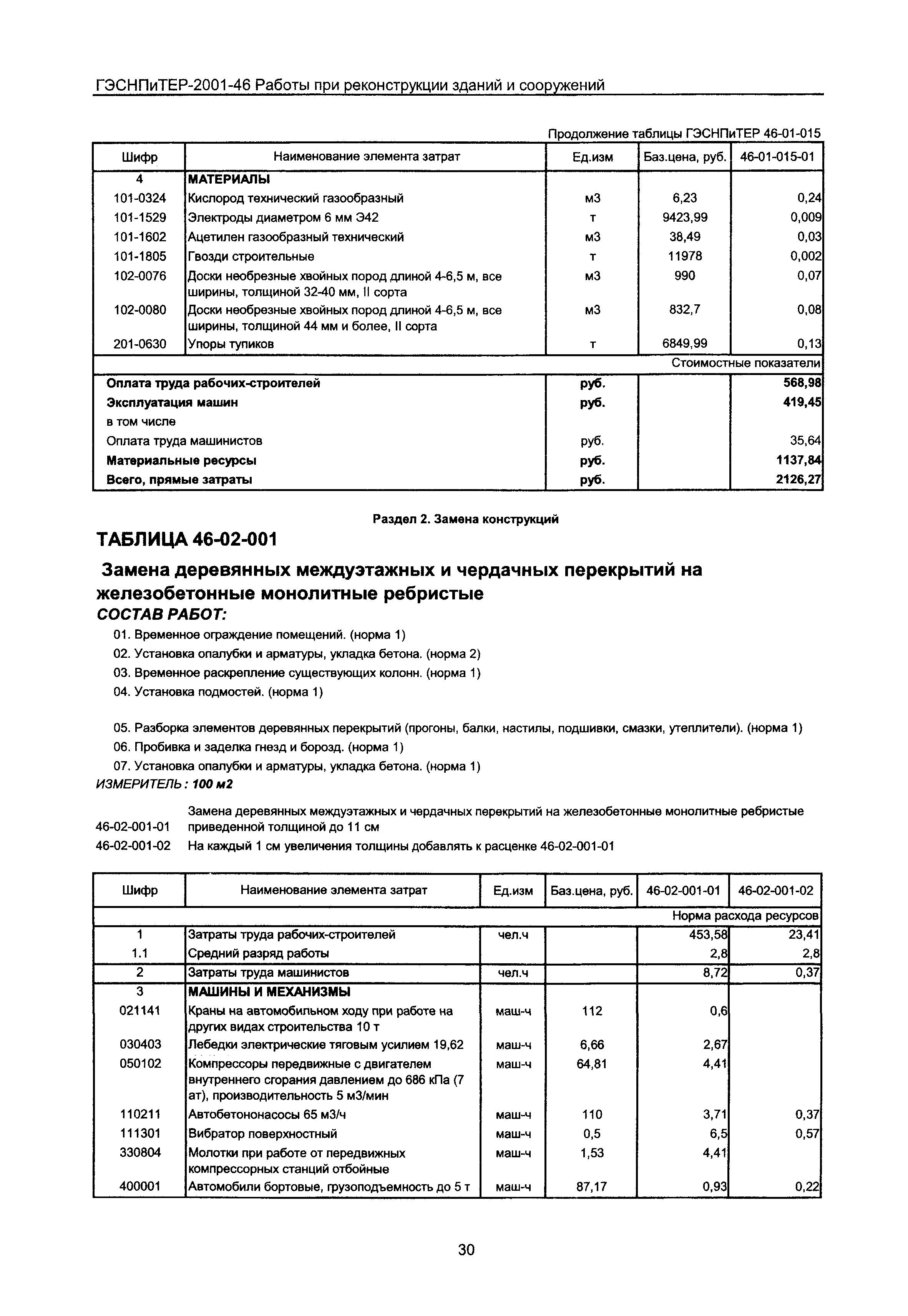 ГЭСНПиТЕР 2001-46 Московской области