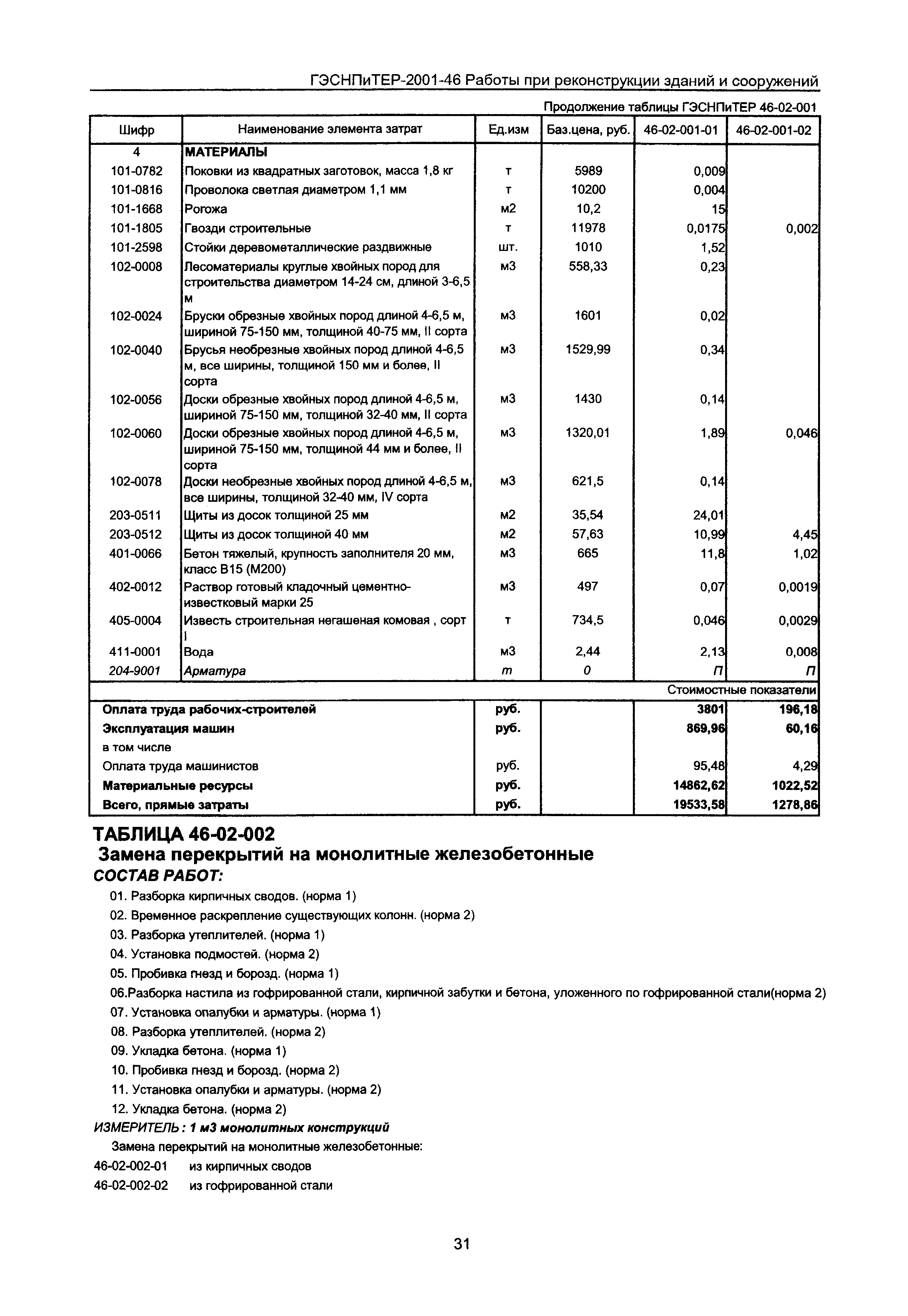 ГЭСНПиТЕР 2001-46 Московской области