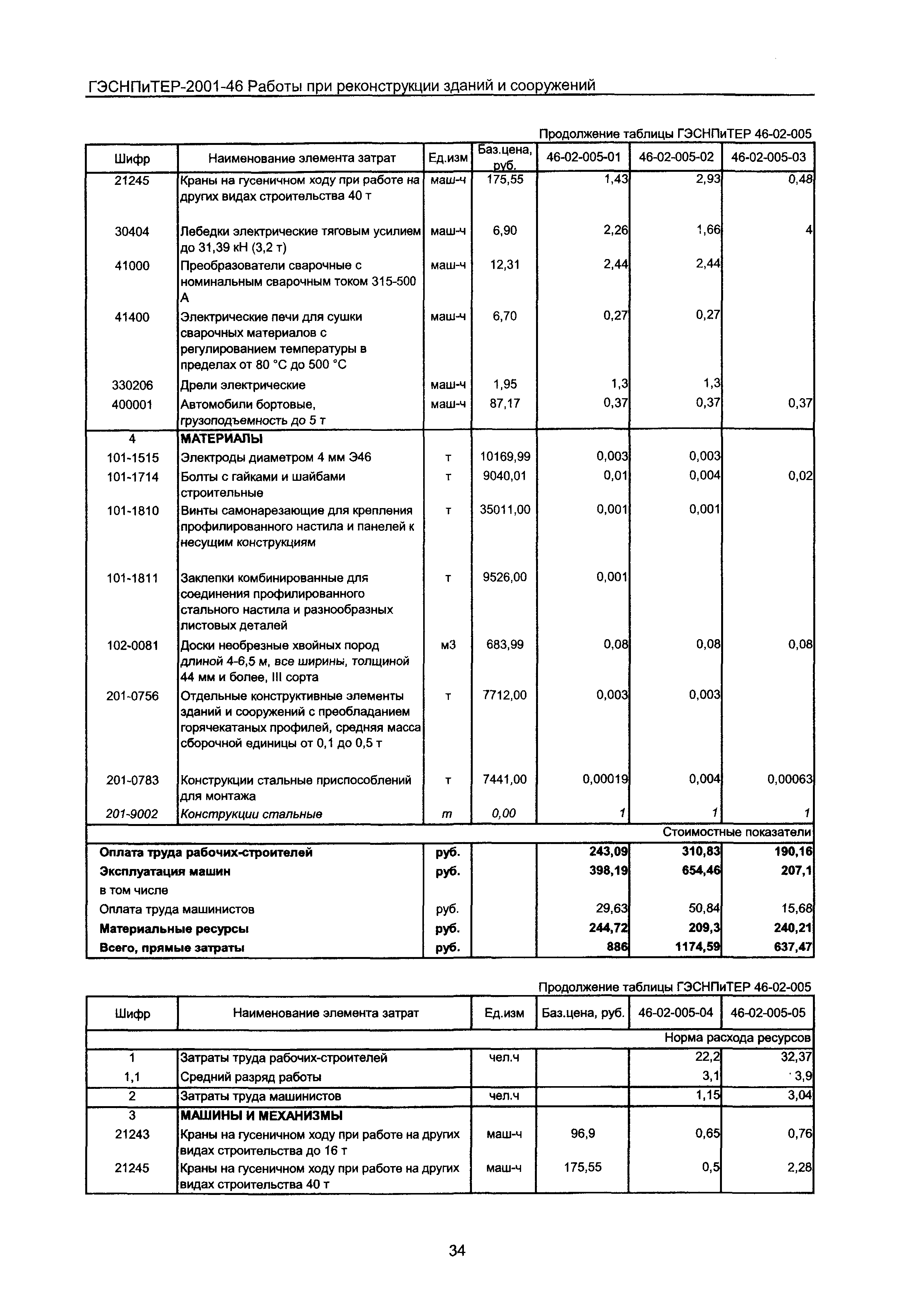 ГЭСНПиТЕР 2001-46 Московской области