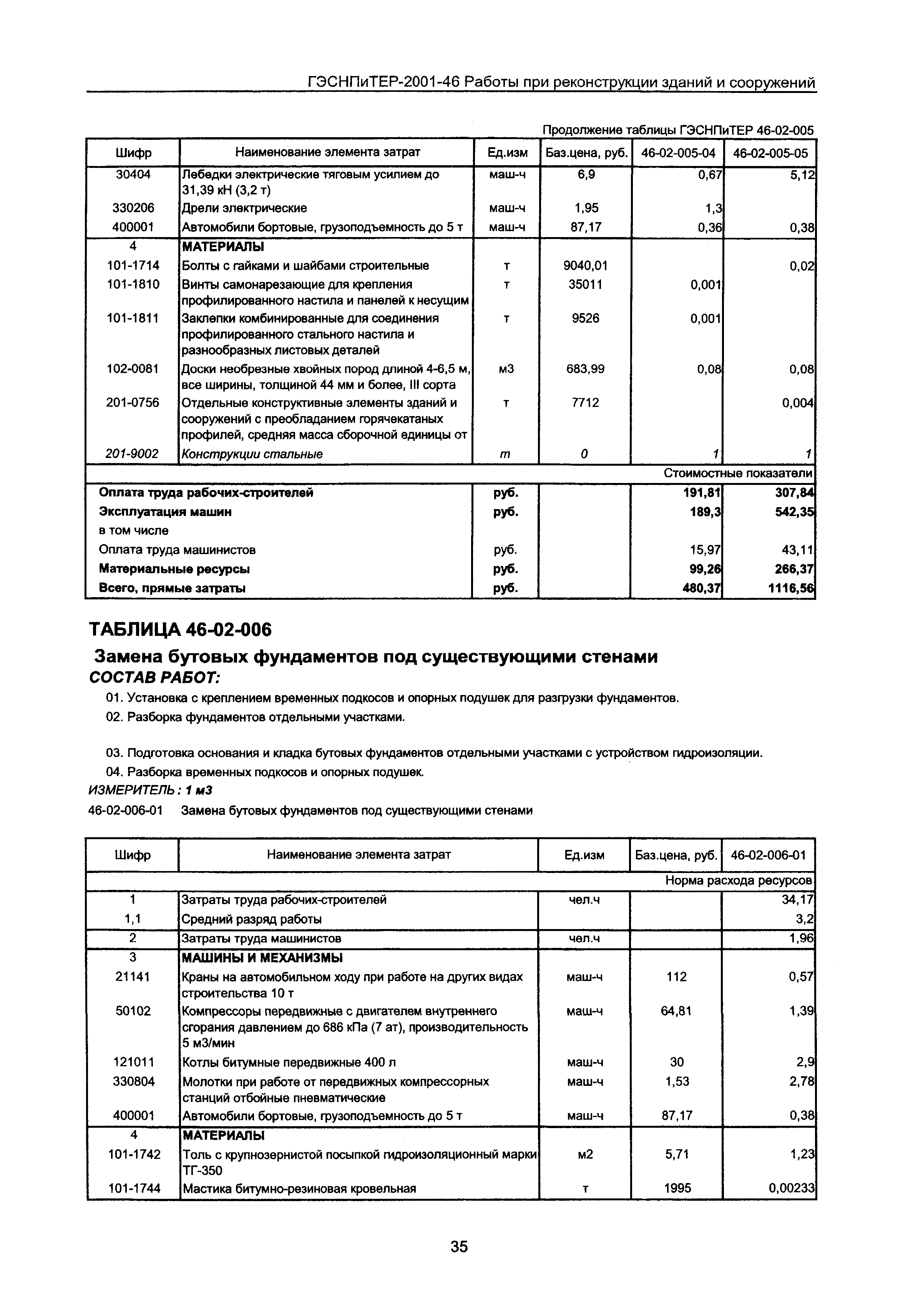 ГЭСНПиТЕР 2001-46 Московской области