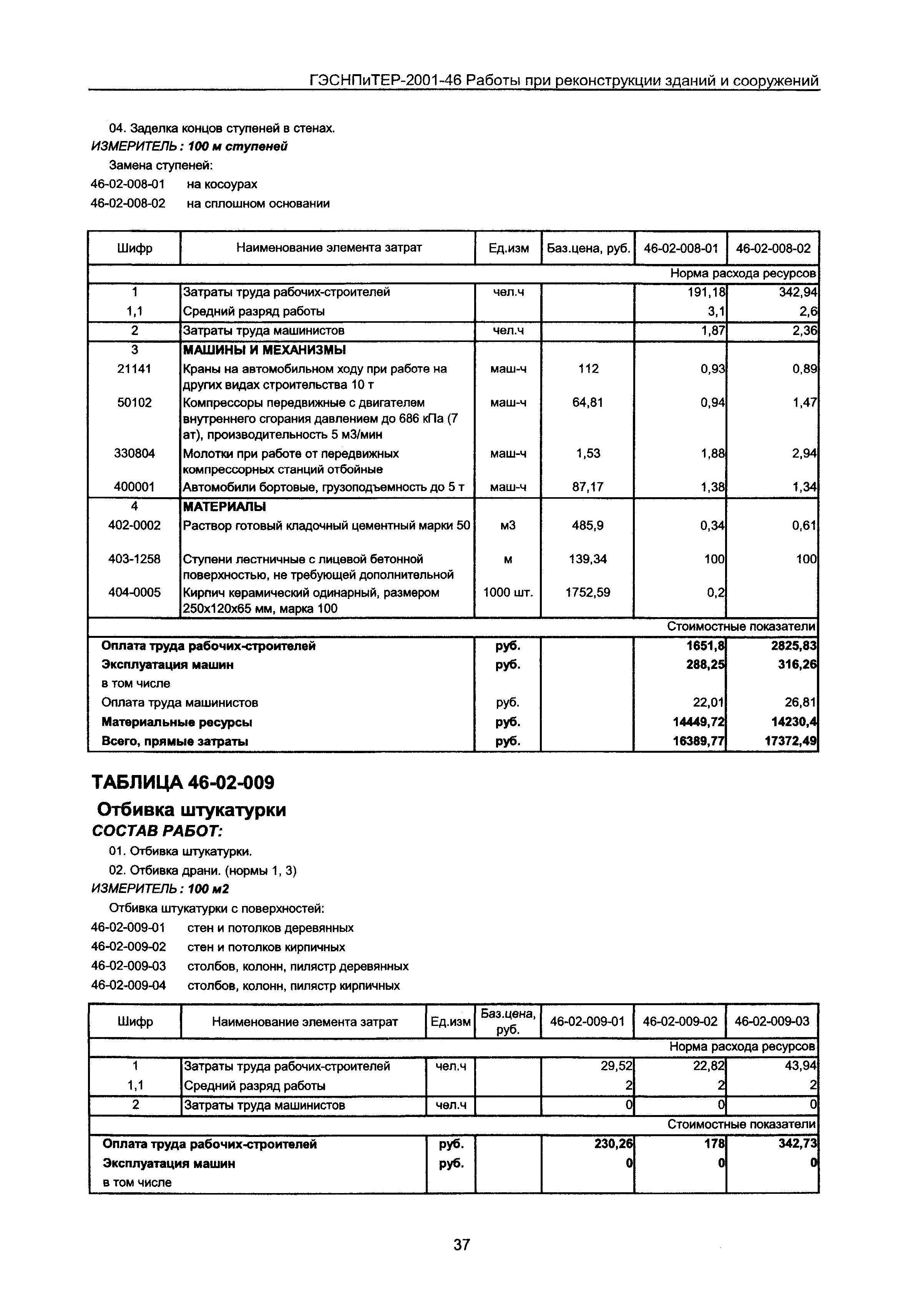 ГЭСНПиТЕР 2001-46 Московской области