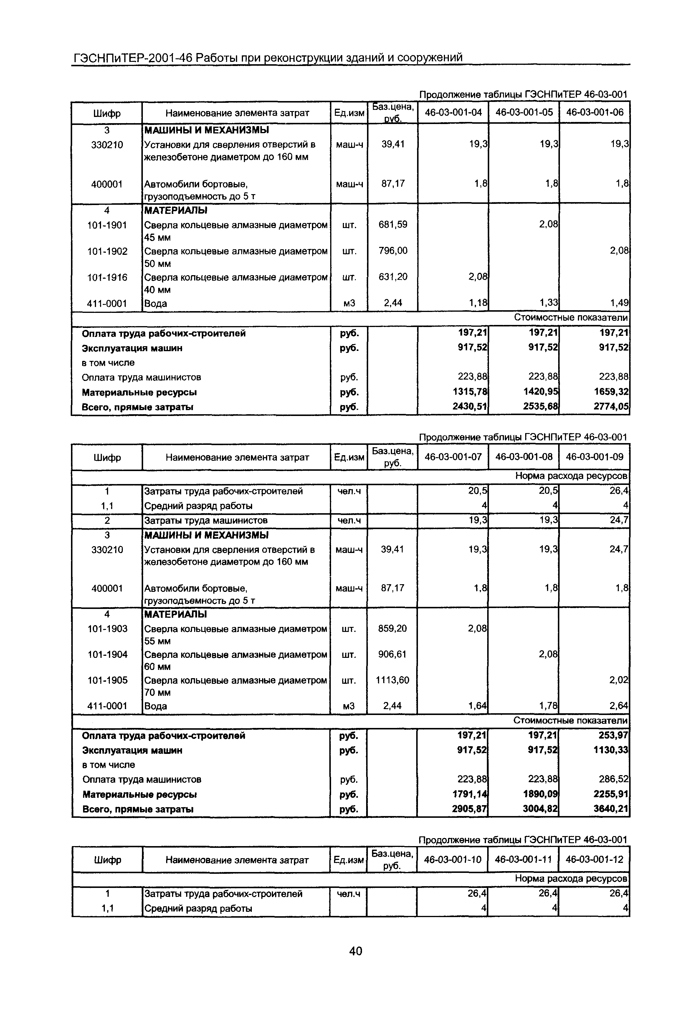 ГЭСНПиТЕР 2001-46 Московской области