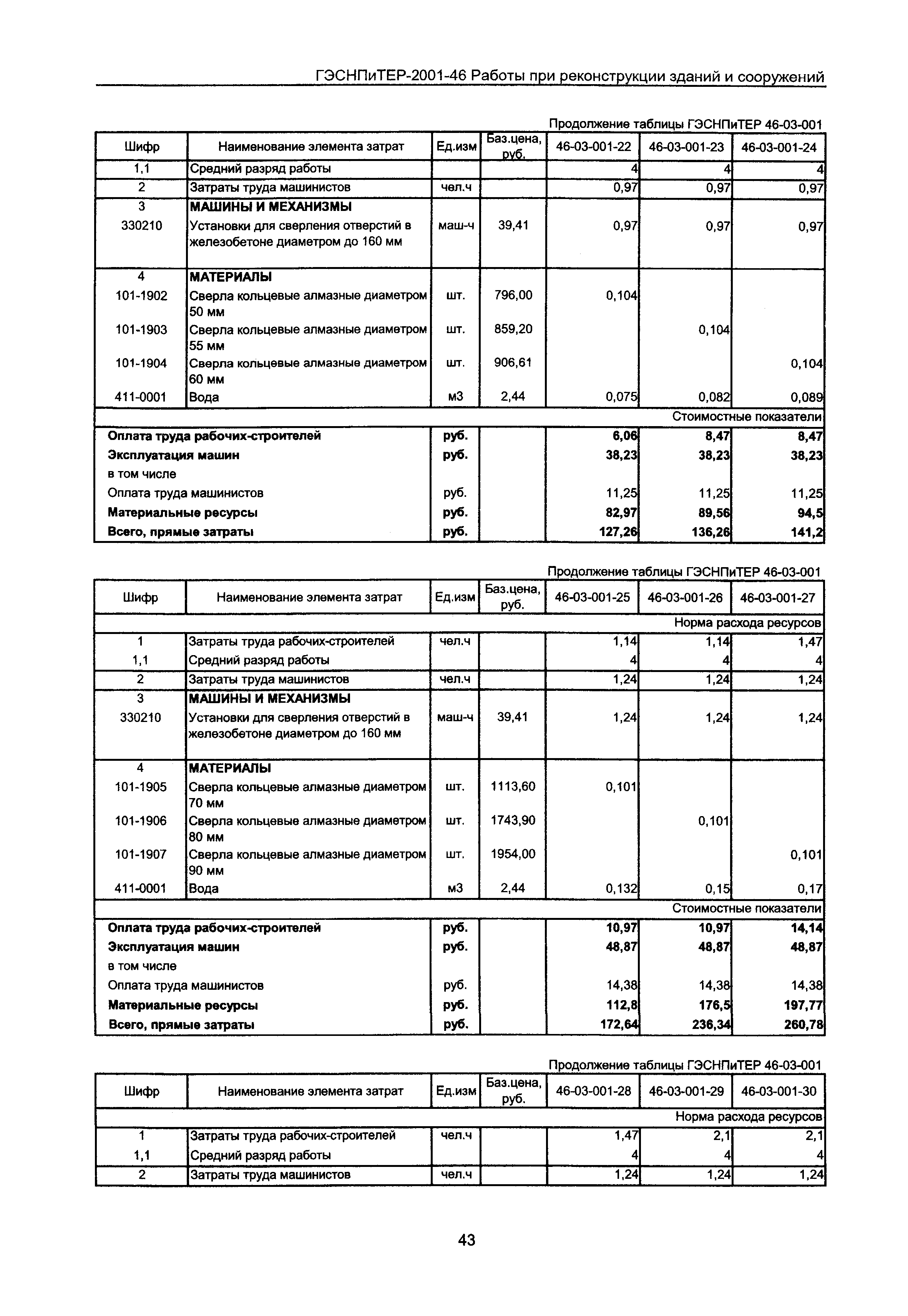 ГЭСНПиТЕР 2001-46 Московской области