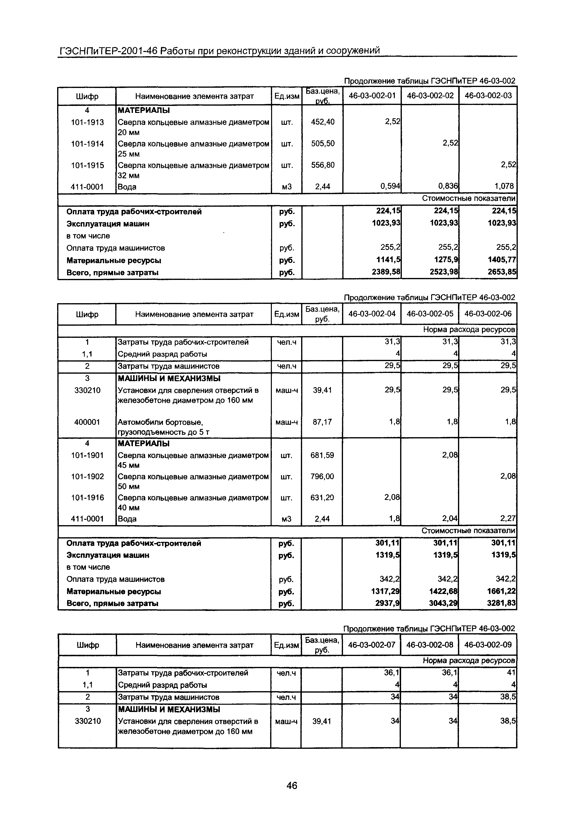 ГЭСНПиТЕР 2001-46 Московской области