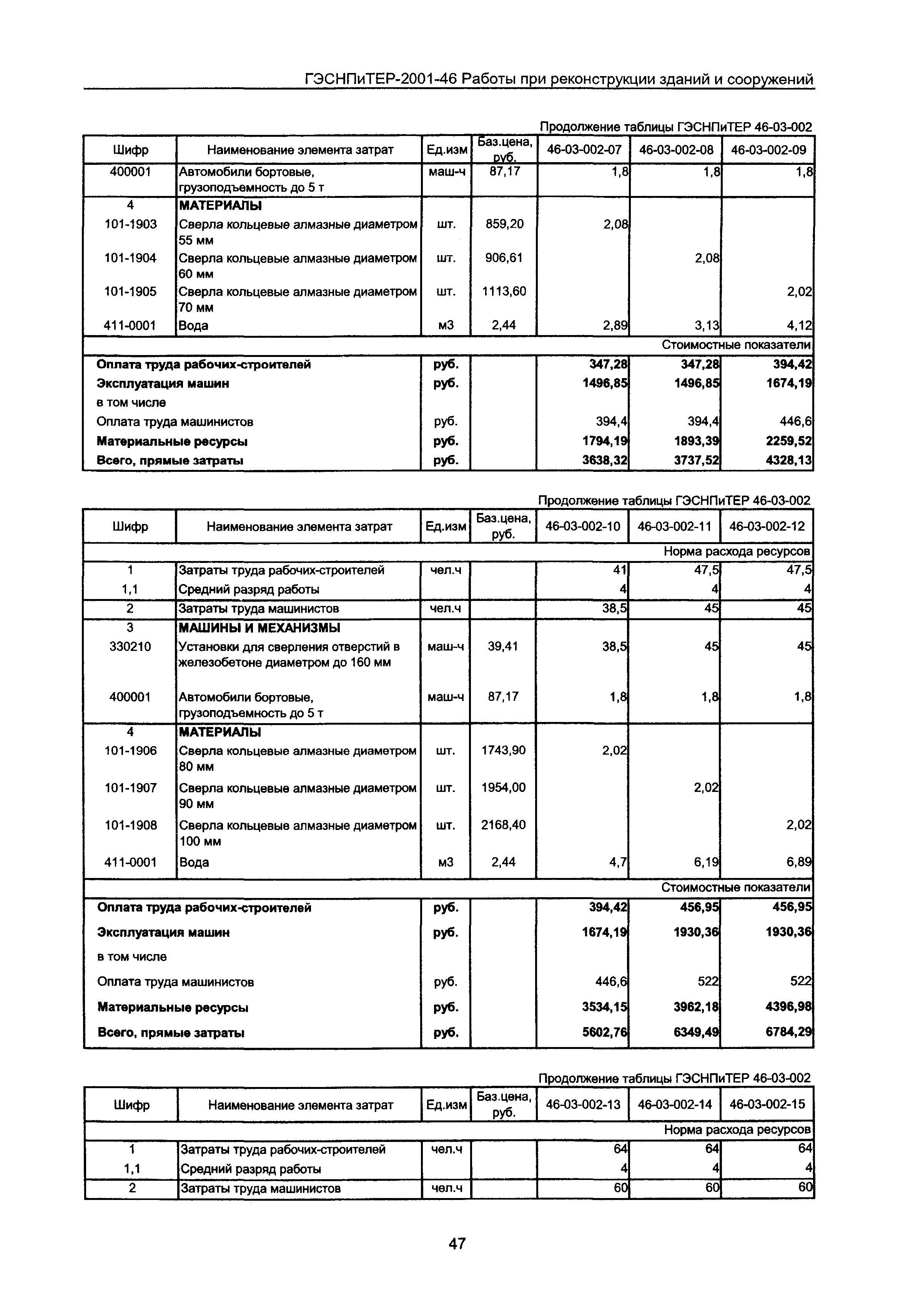 ГЭСНПиТЕР 2001-46 Московской области