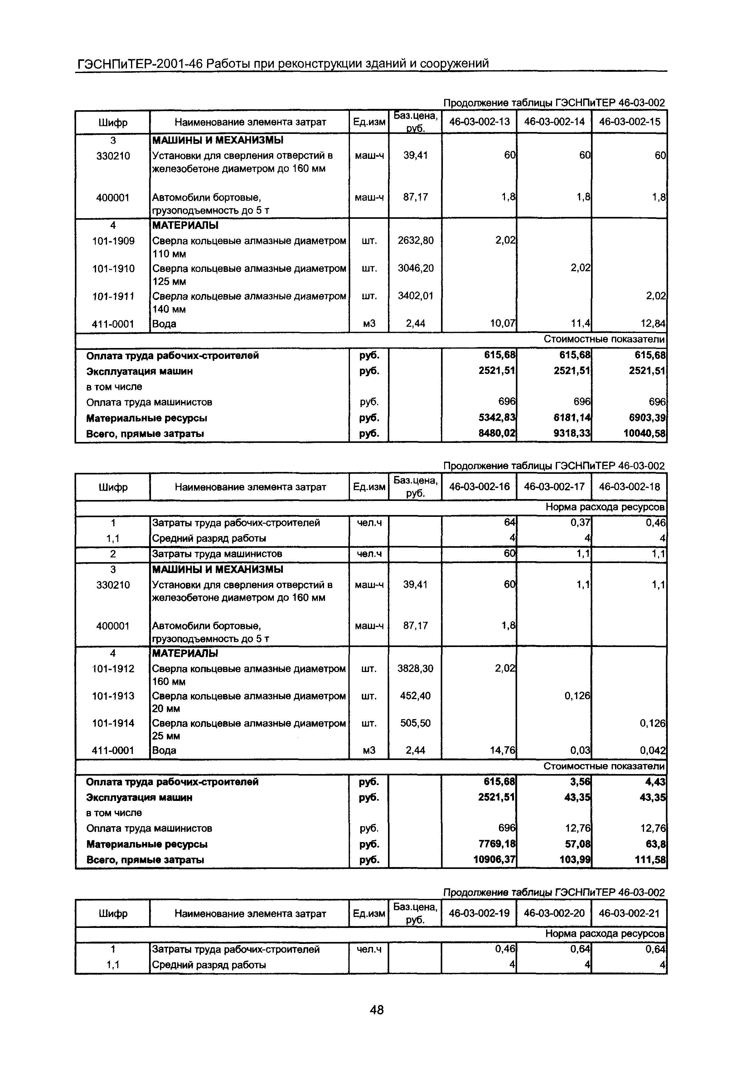 ГЭСНПиТЕР 2001-46 Московской области