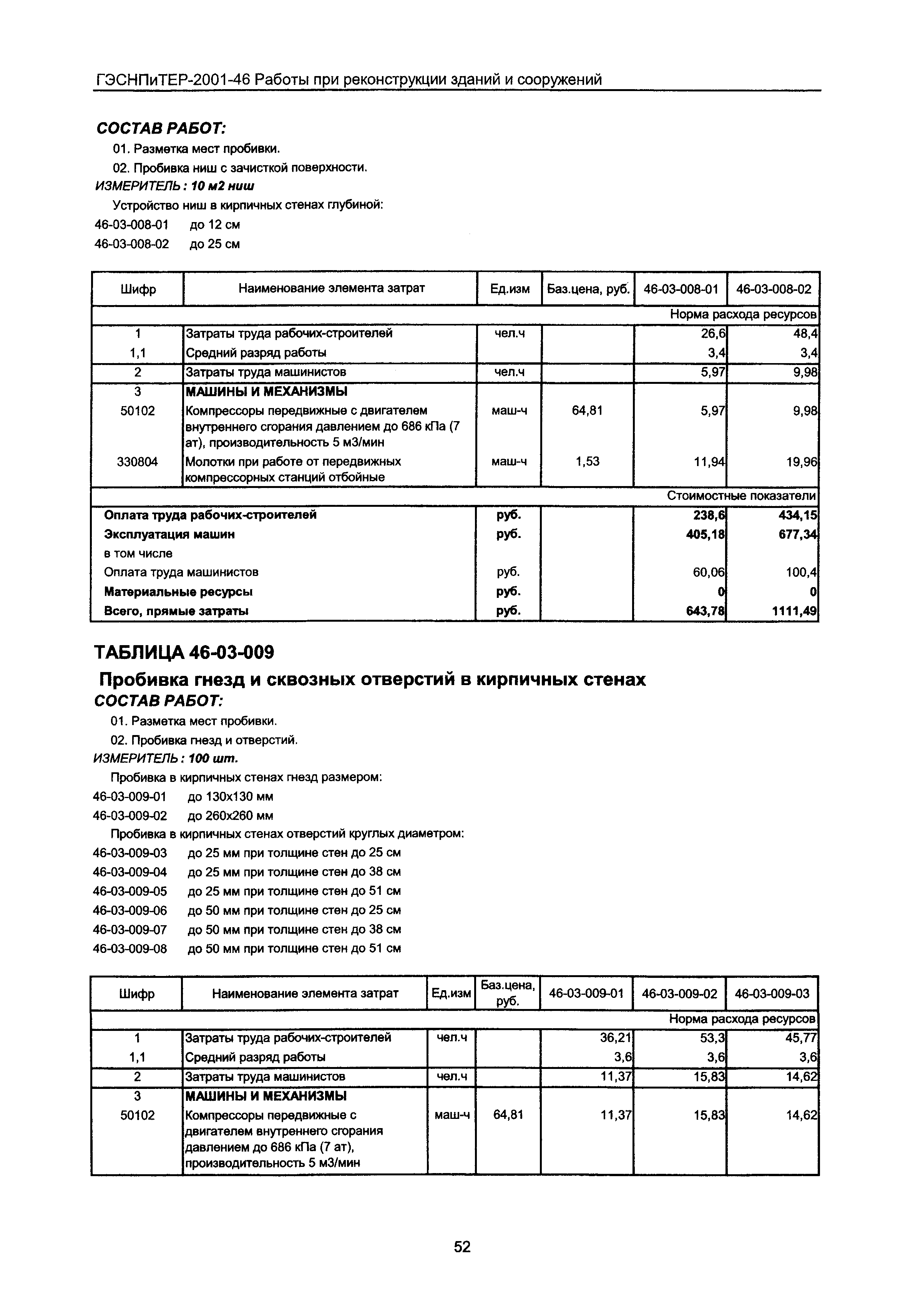 ГЭСНПиТЕР 2001-46 Московской области