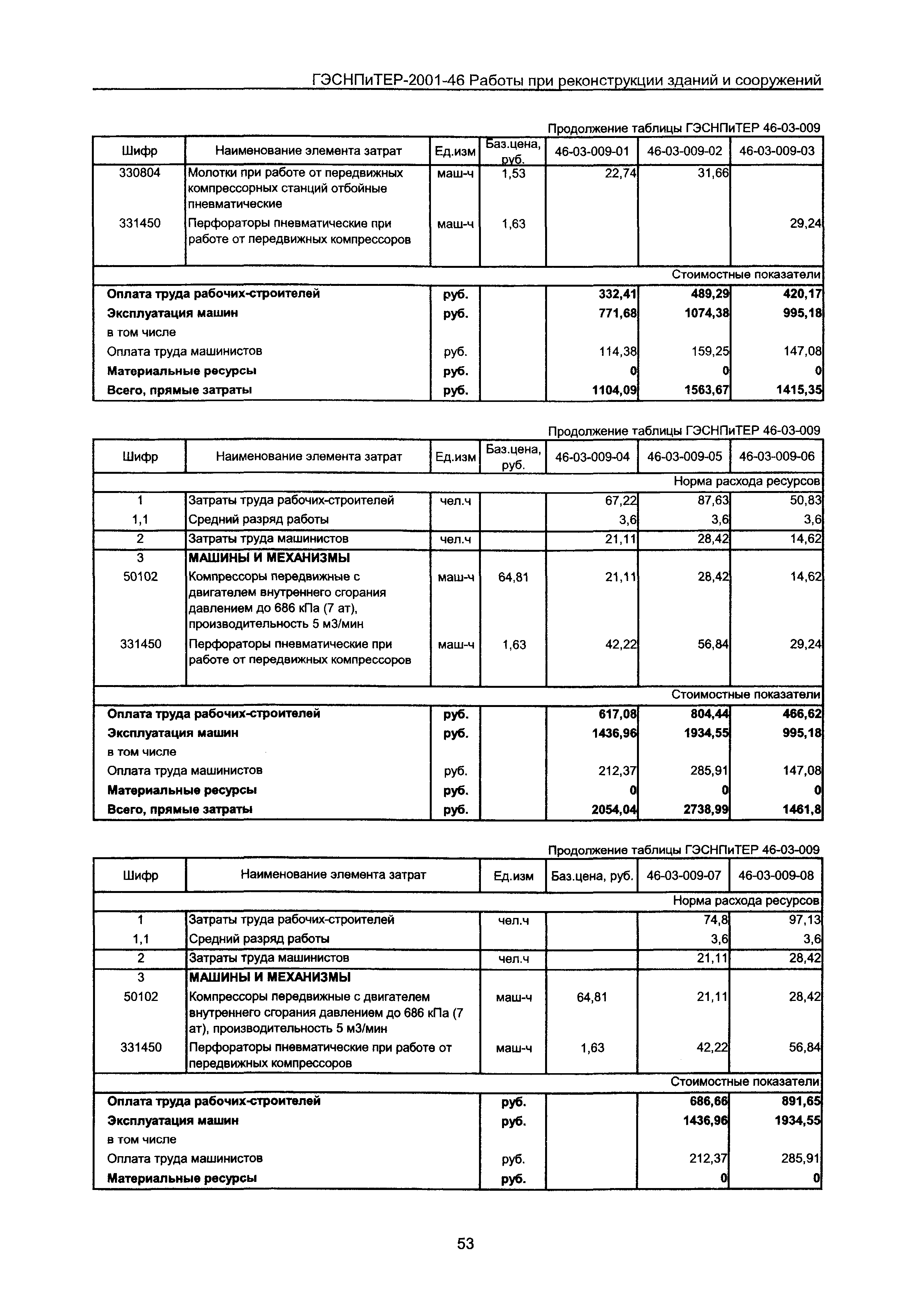 ГЭСНПиТЕР 2001-46 Московской области