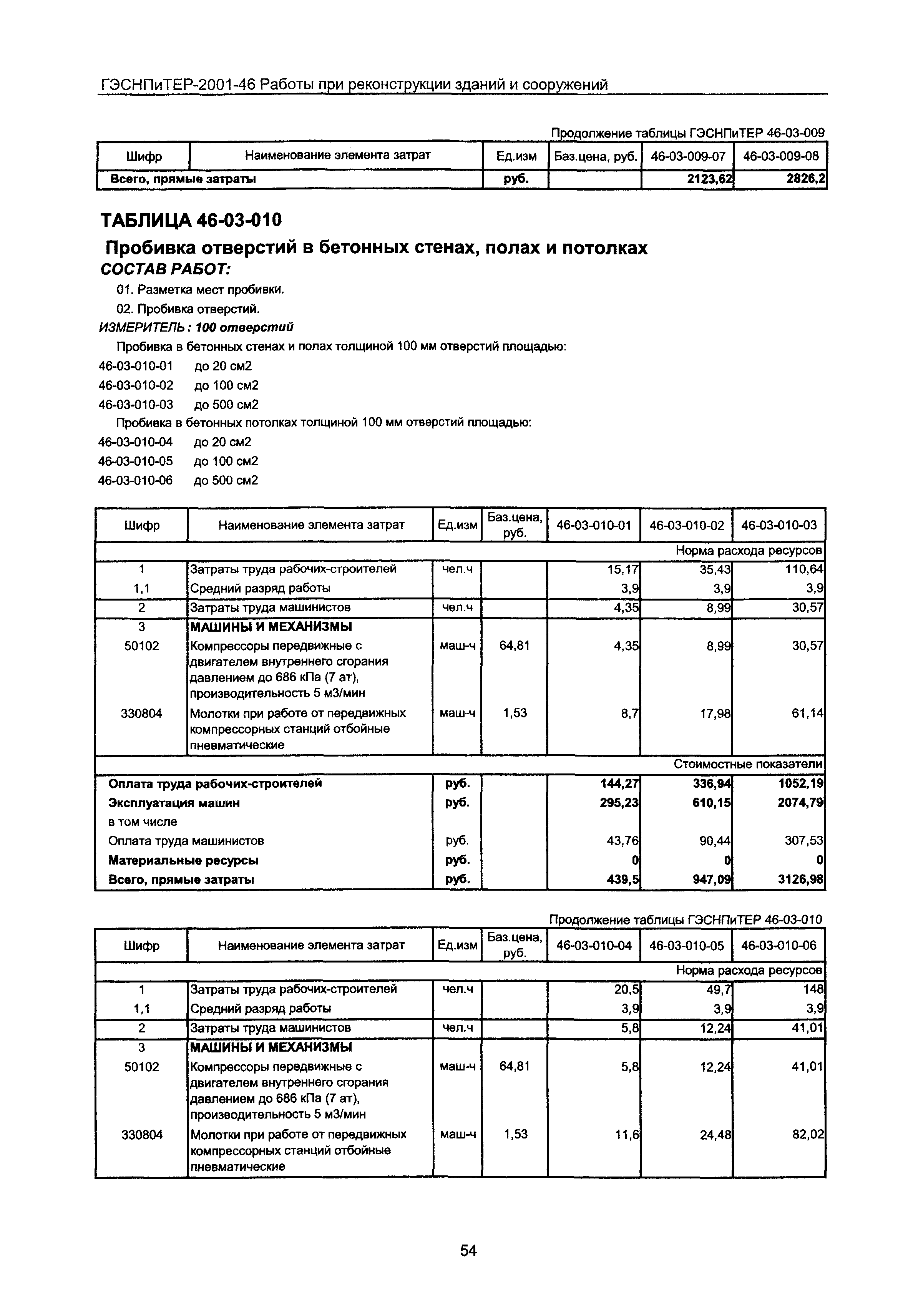 ГЭСНПиТЕР 2001-46 Московской области