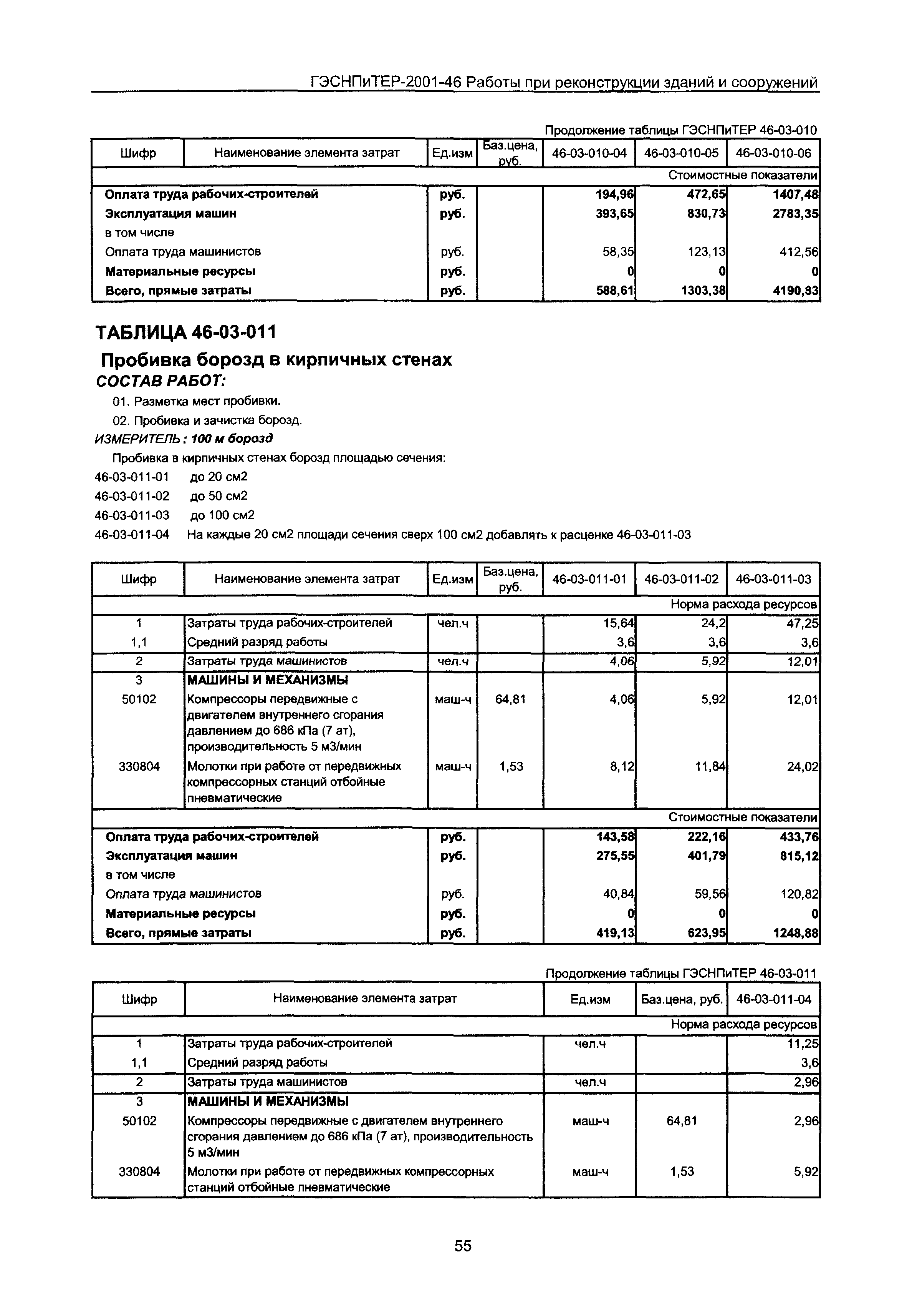 ГЭСНПиТЕР 2001-46 Московской области