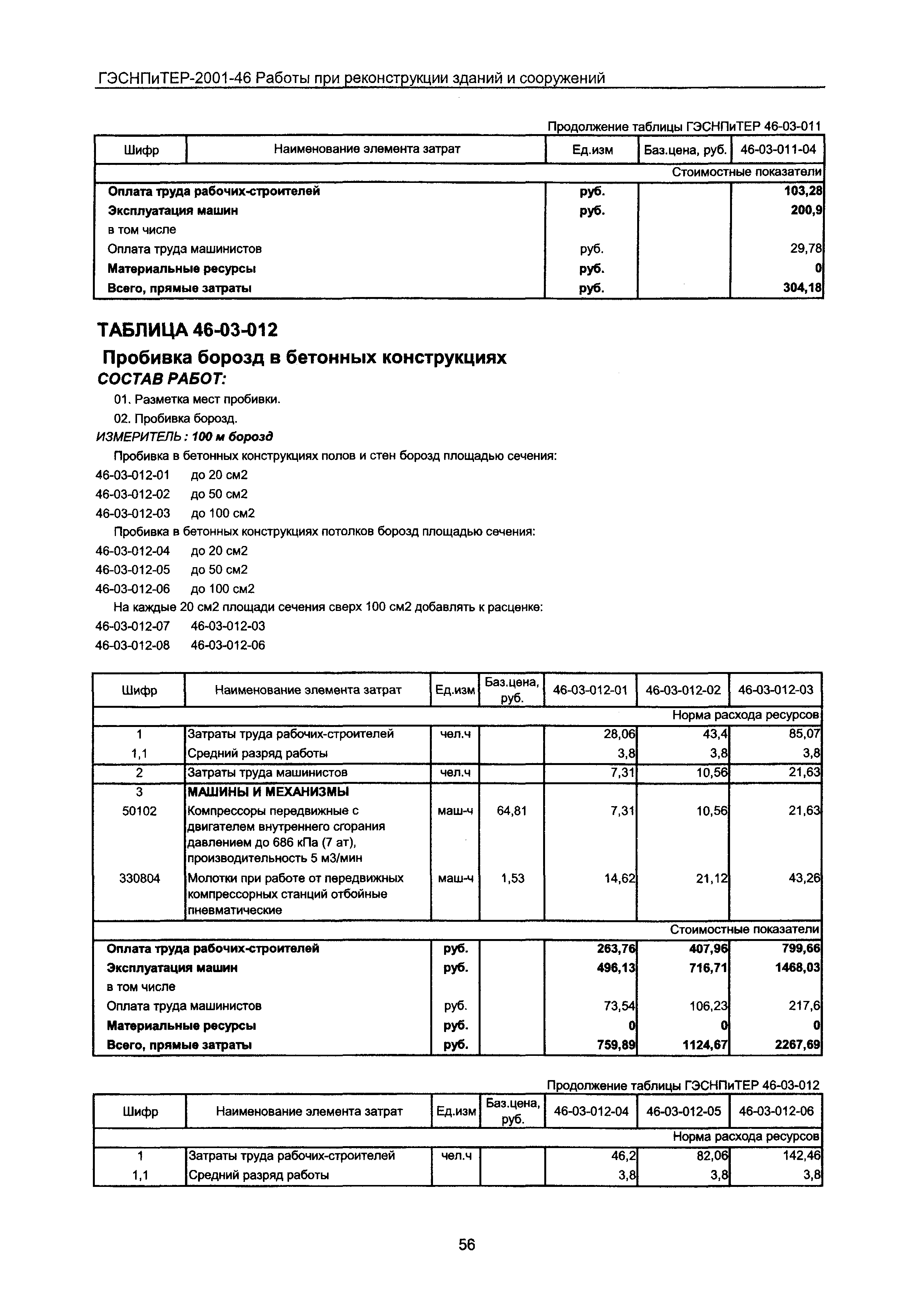 ГЭСНПиТЕР 2001-46 Московской области