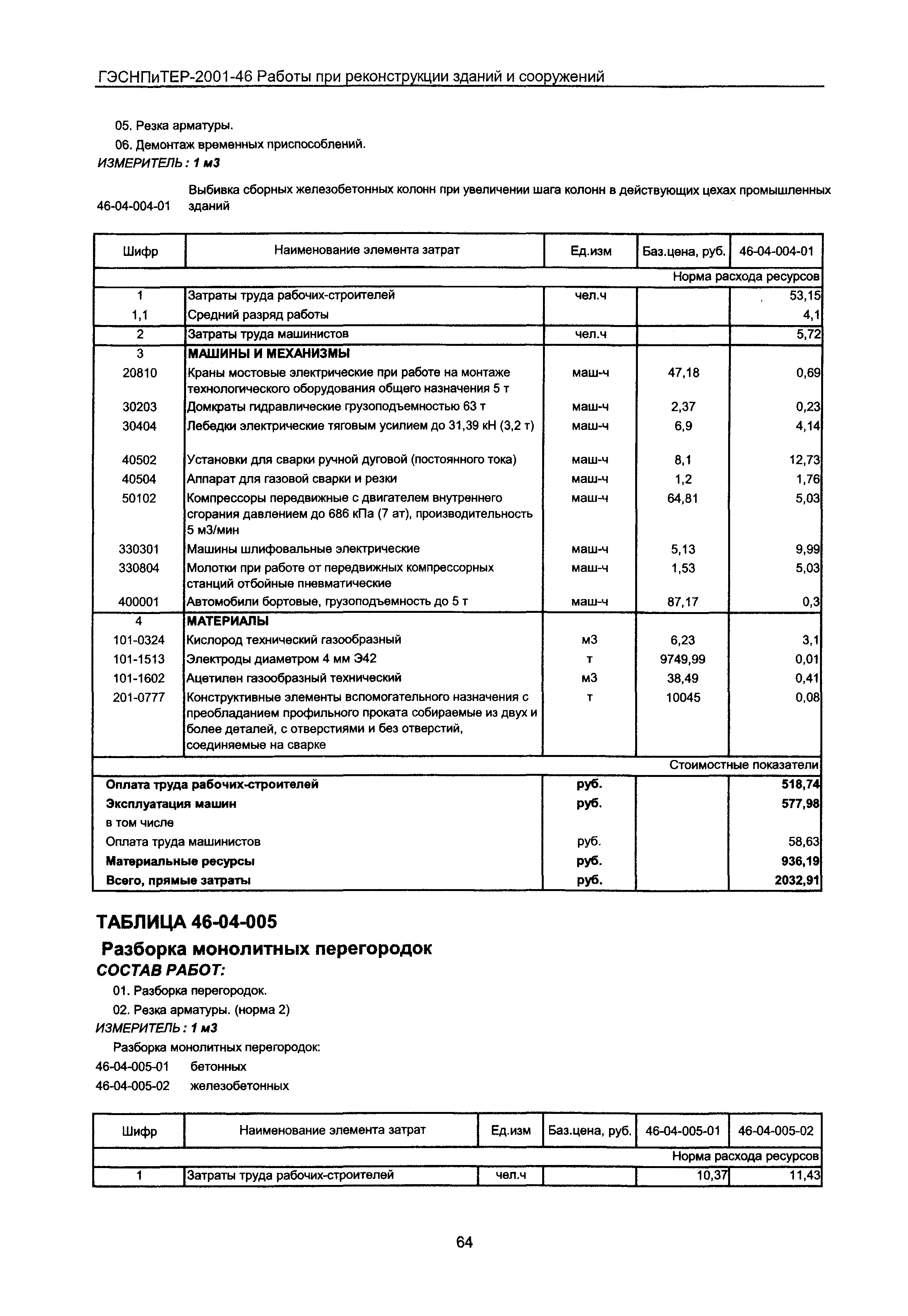 ГЭСНПиТЕР 2001-46 Московской области