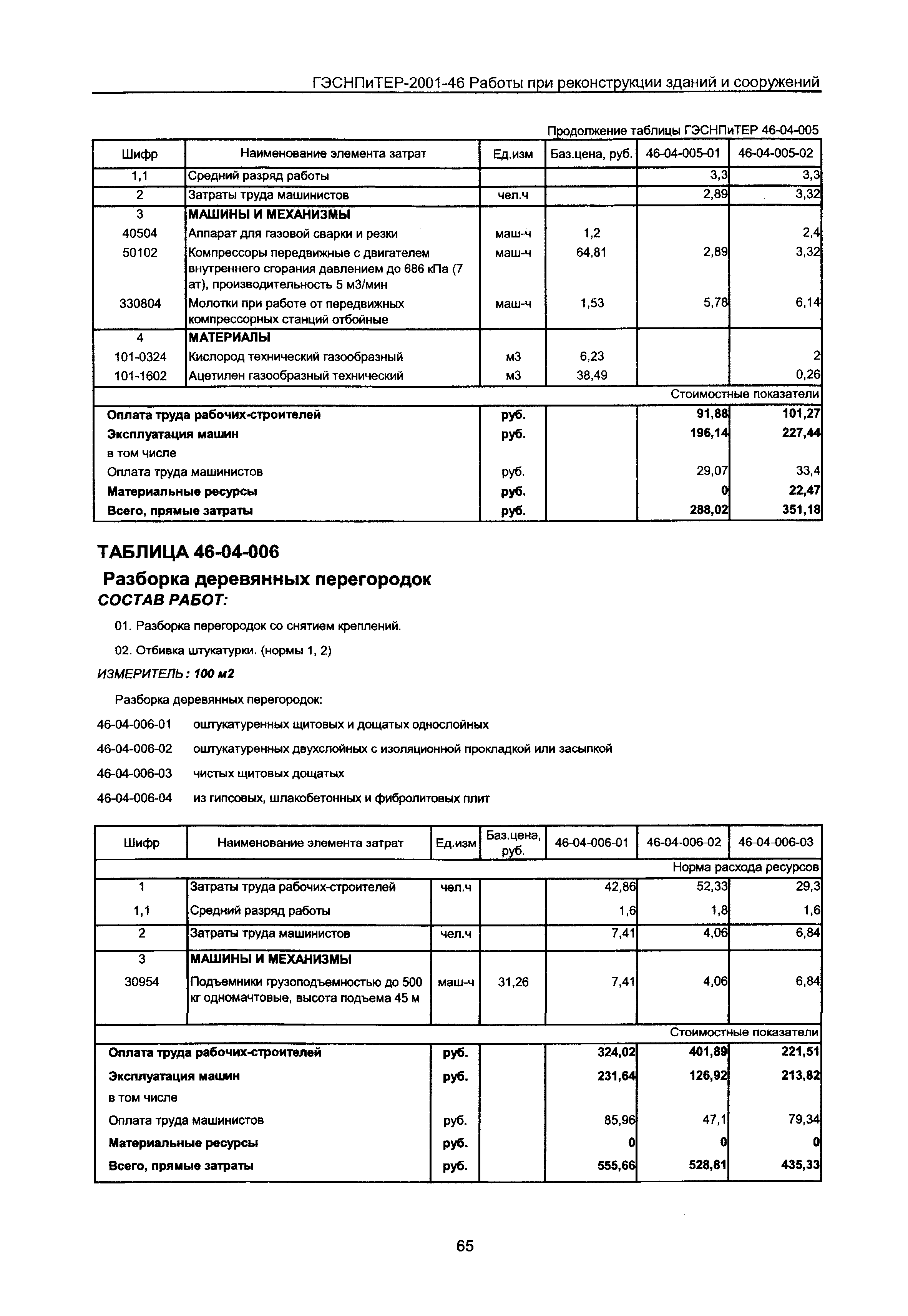 ГЭСНПиТЕР 2001-46 Московской области