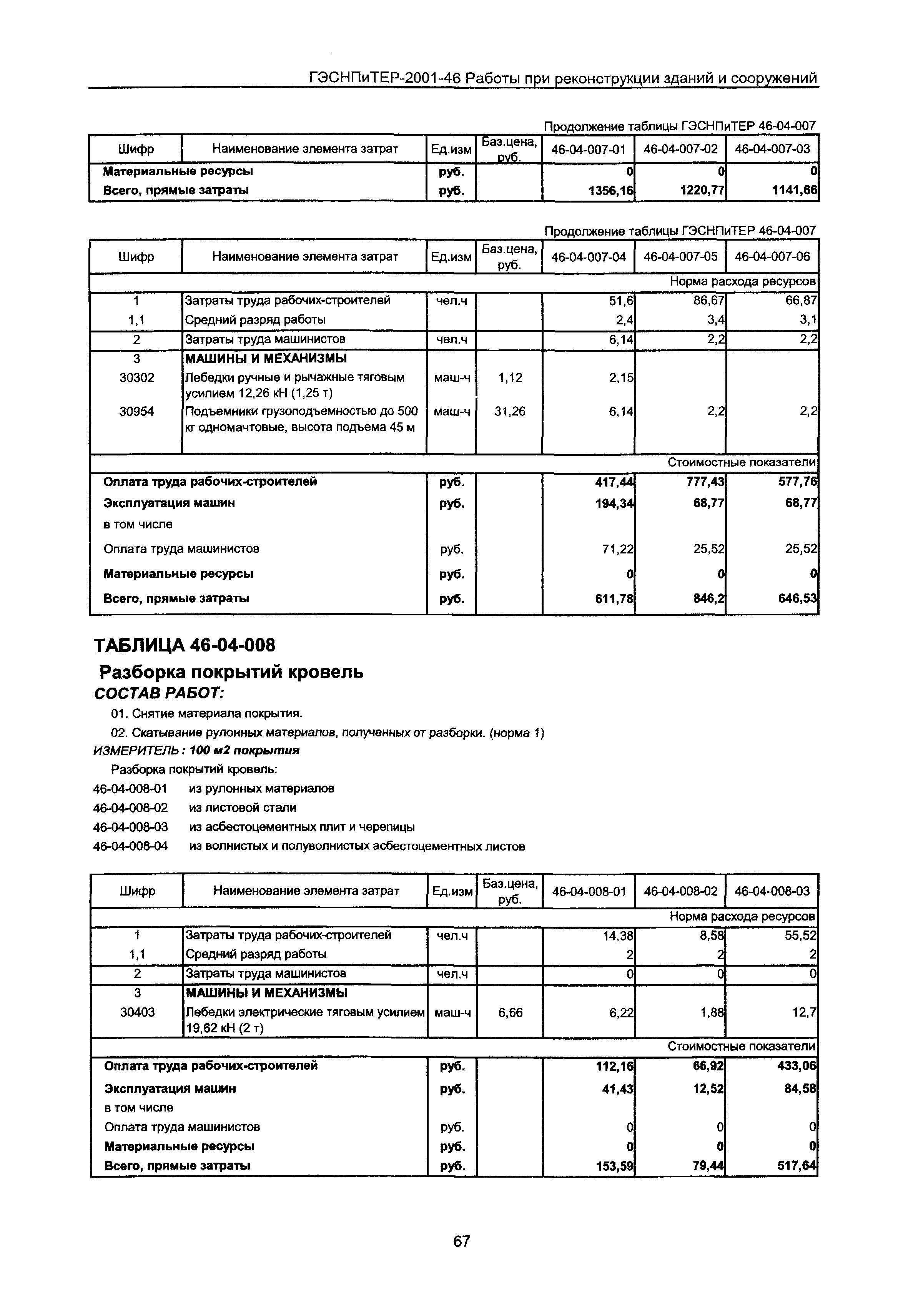 ГЭСНПиТЕР 2001-46 Московской области