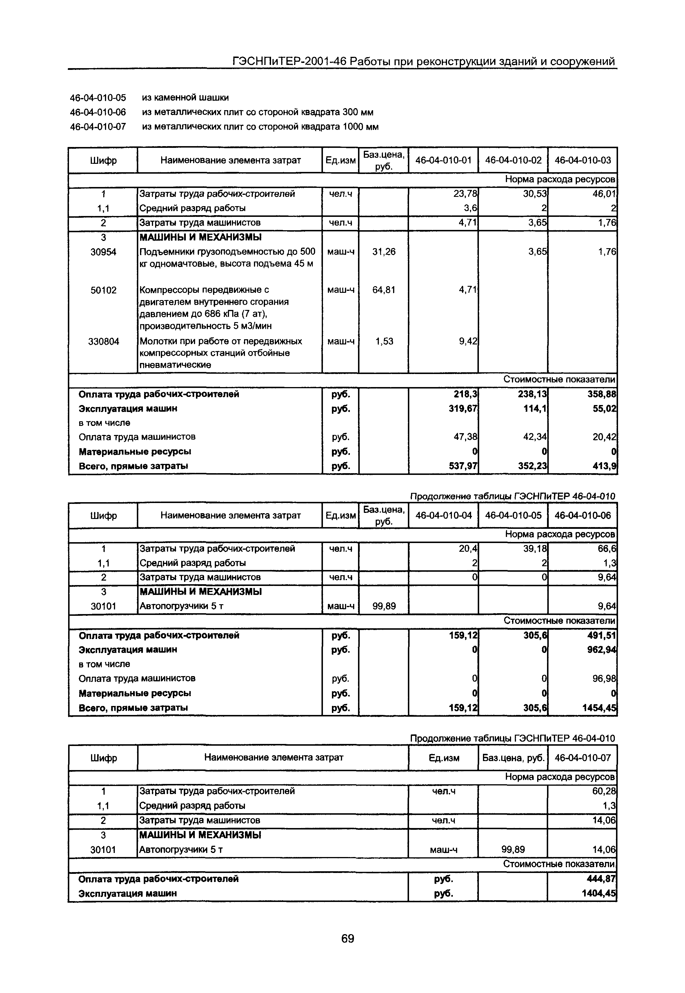 ГЭСНПиТЕР 2001-46 Московской области