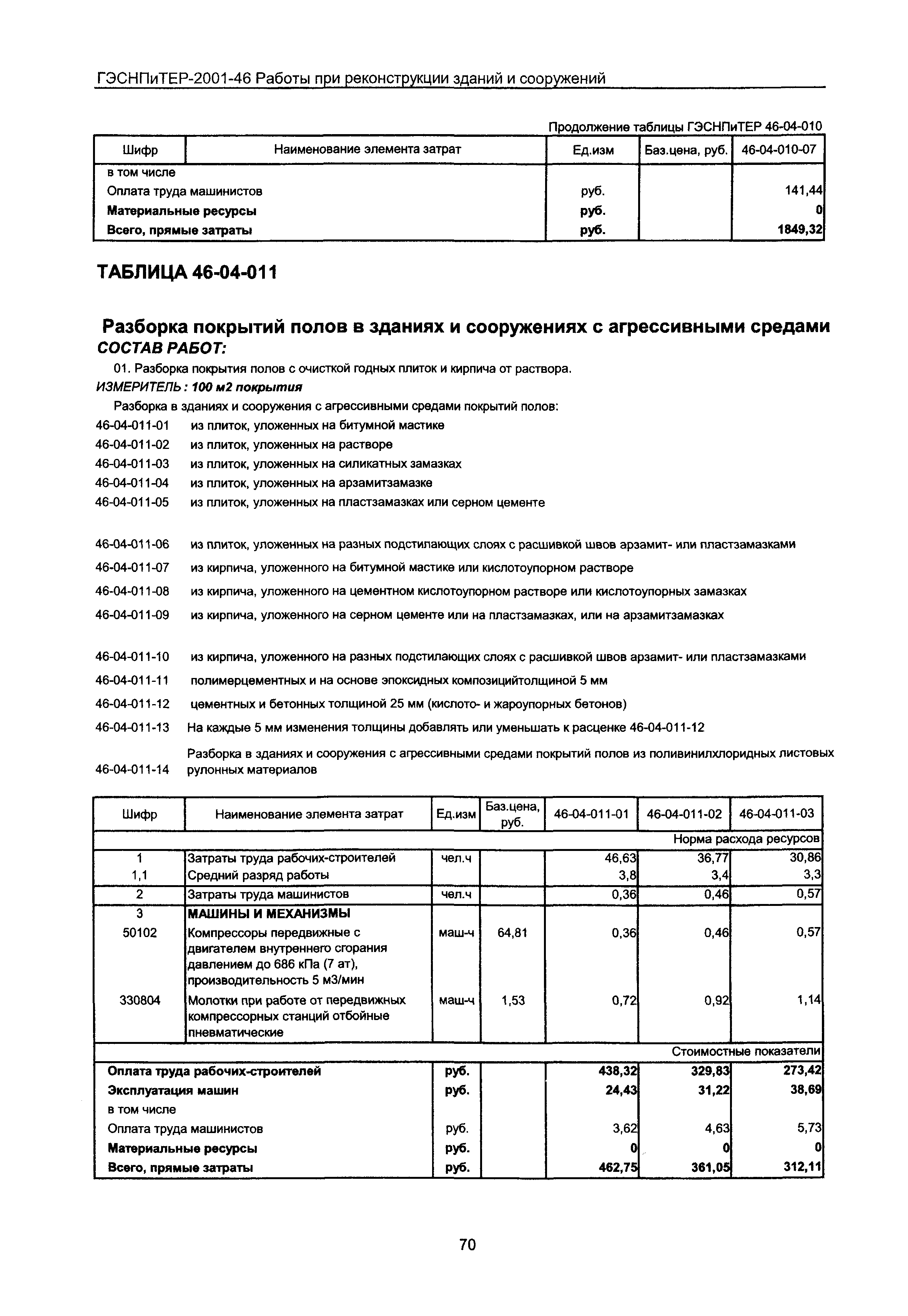 ГЭСНПиТЕР 2001-46 Московской области