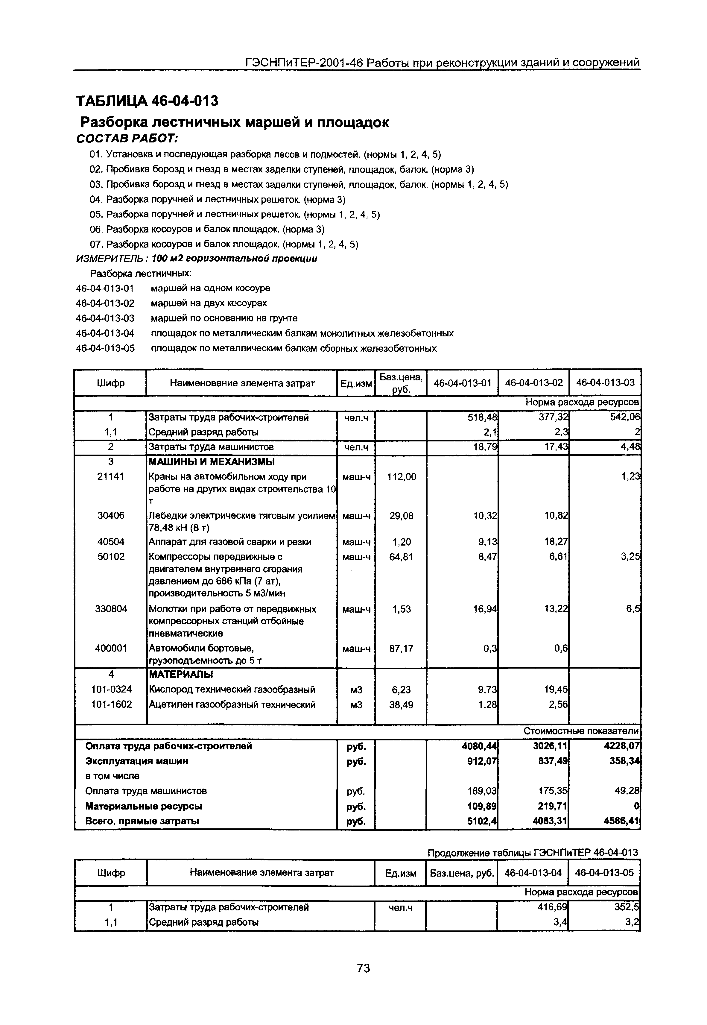 ГЭСНПиТЕР 2001-46 Московской области