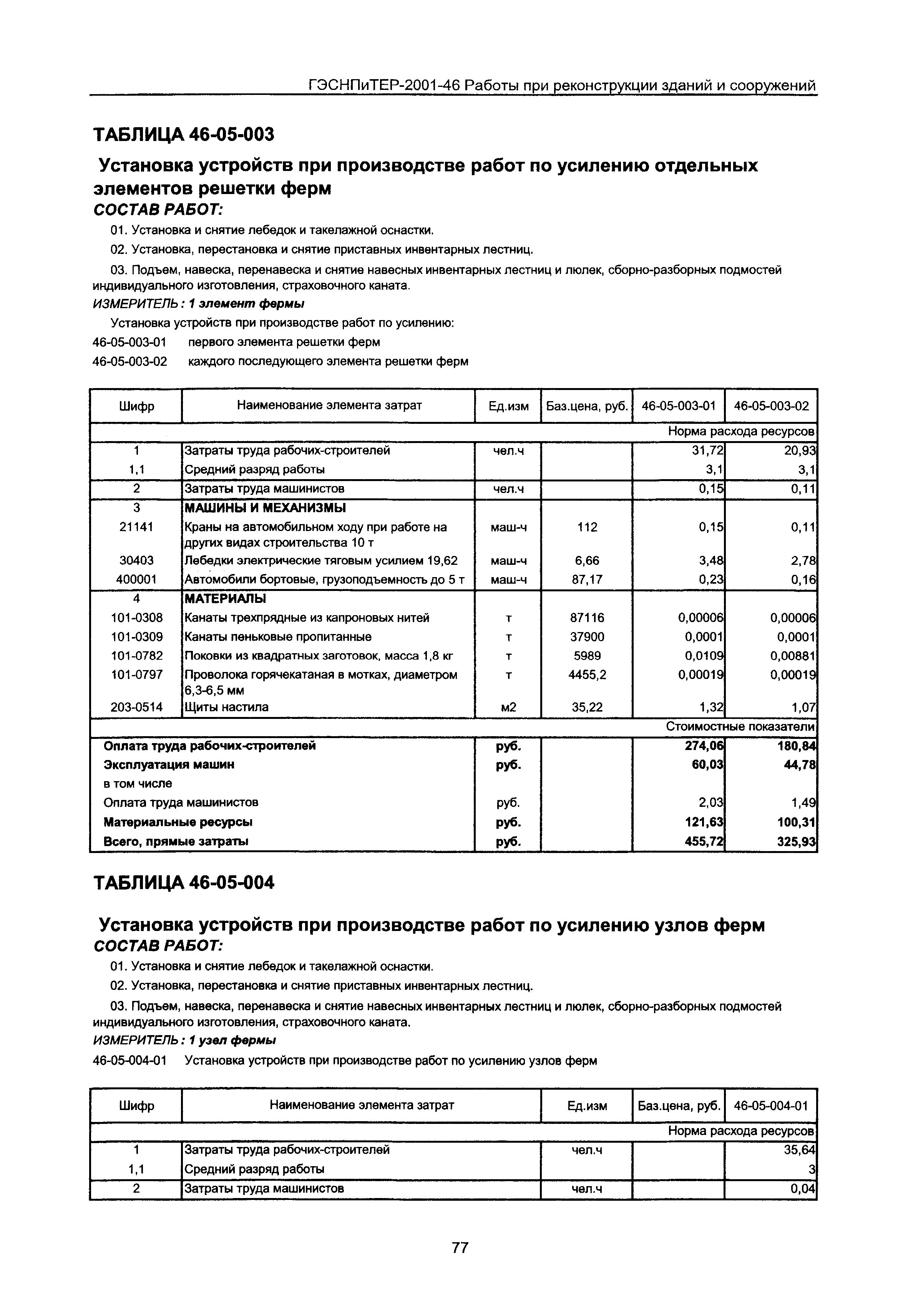 ГЭСНПиТЕР 2001-46 Московской области