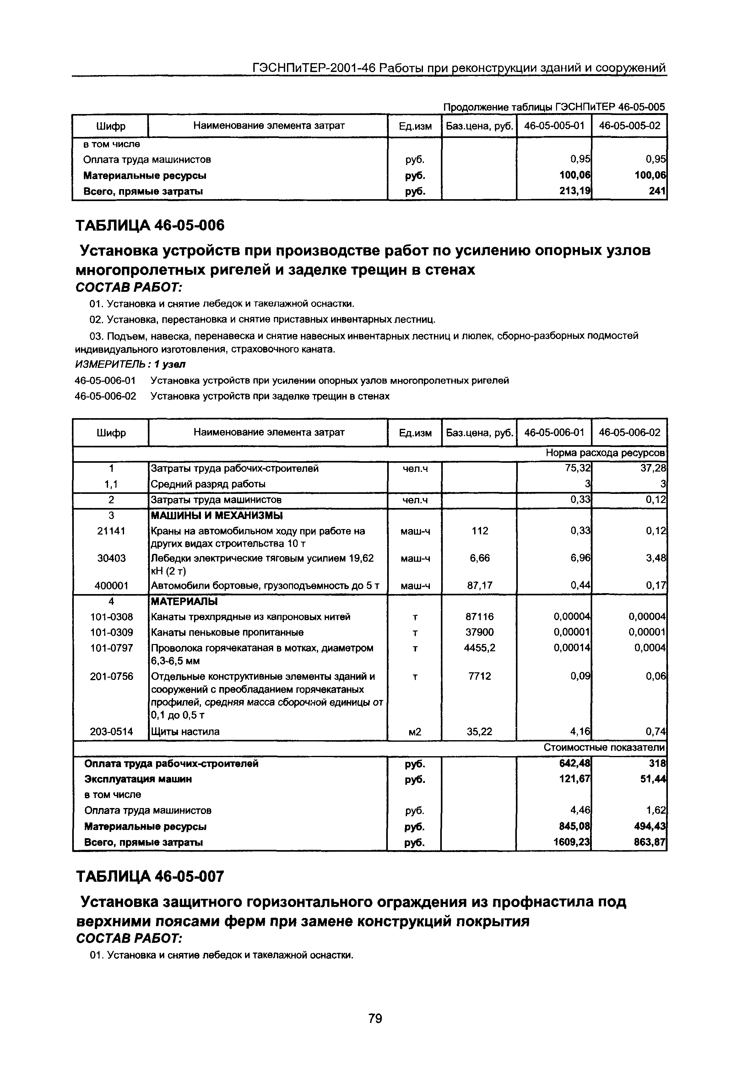 ГЭСНПиТЕР 2001-46 Московской области