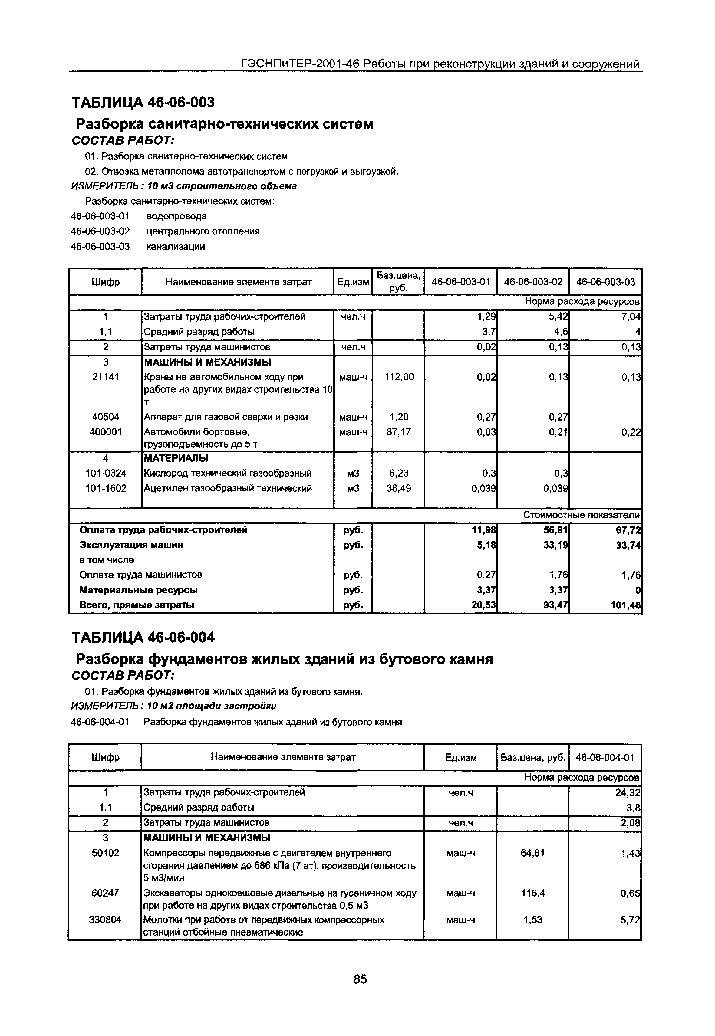 ГЭСНПиТЕР 2001-46 Московской области